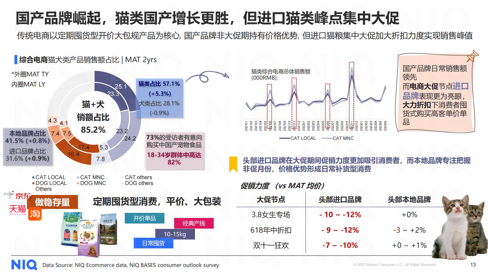 2023中国宠物食品经济展望报告-尼尔森IQ-202311-17页.pdf