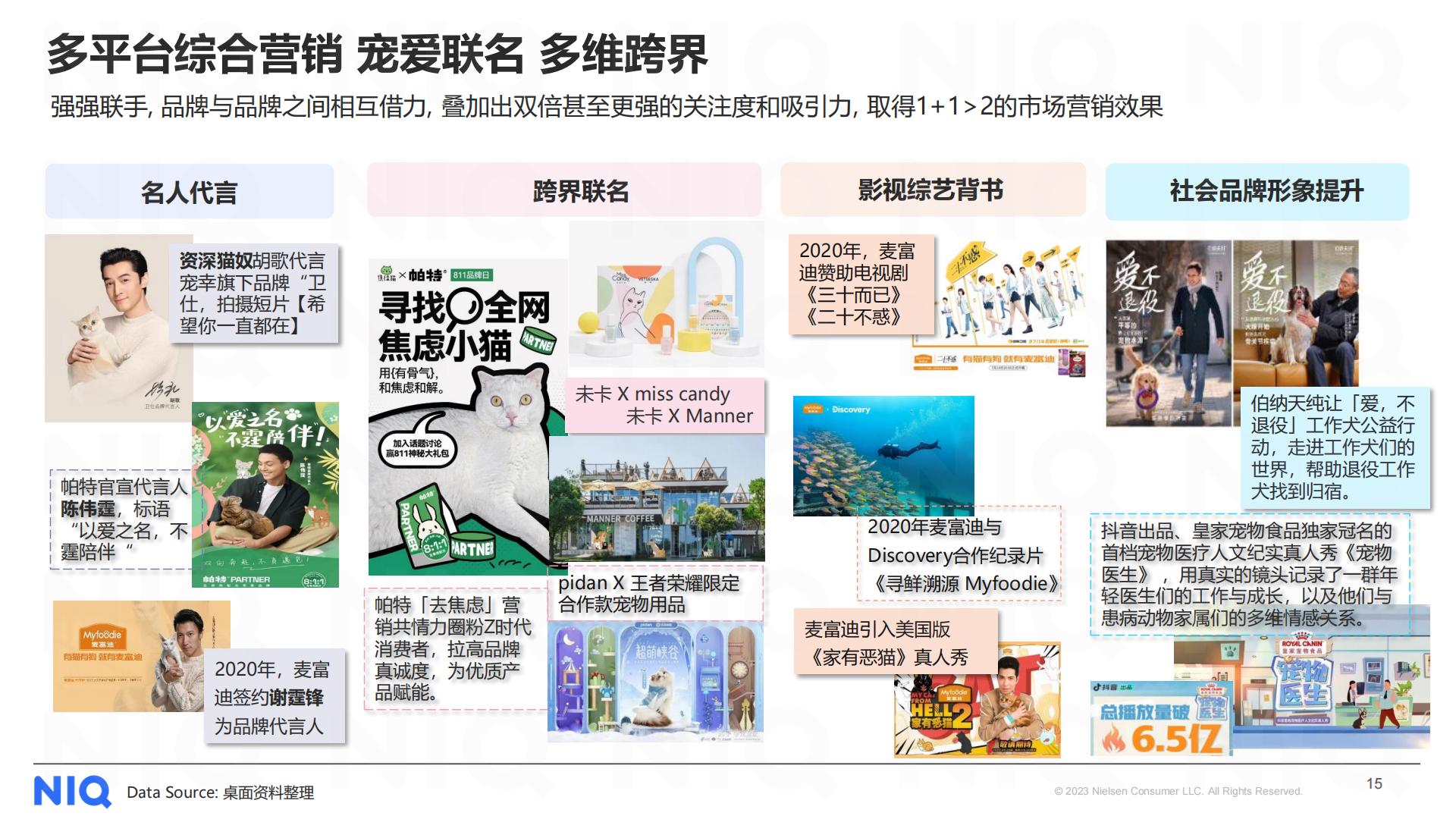 2023中国宠物食品经济展望报告-尼尔森IQ-202311-17页.pdf