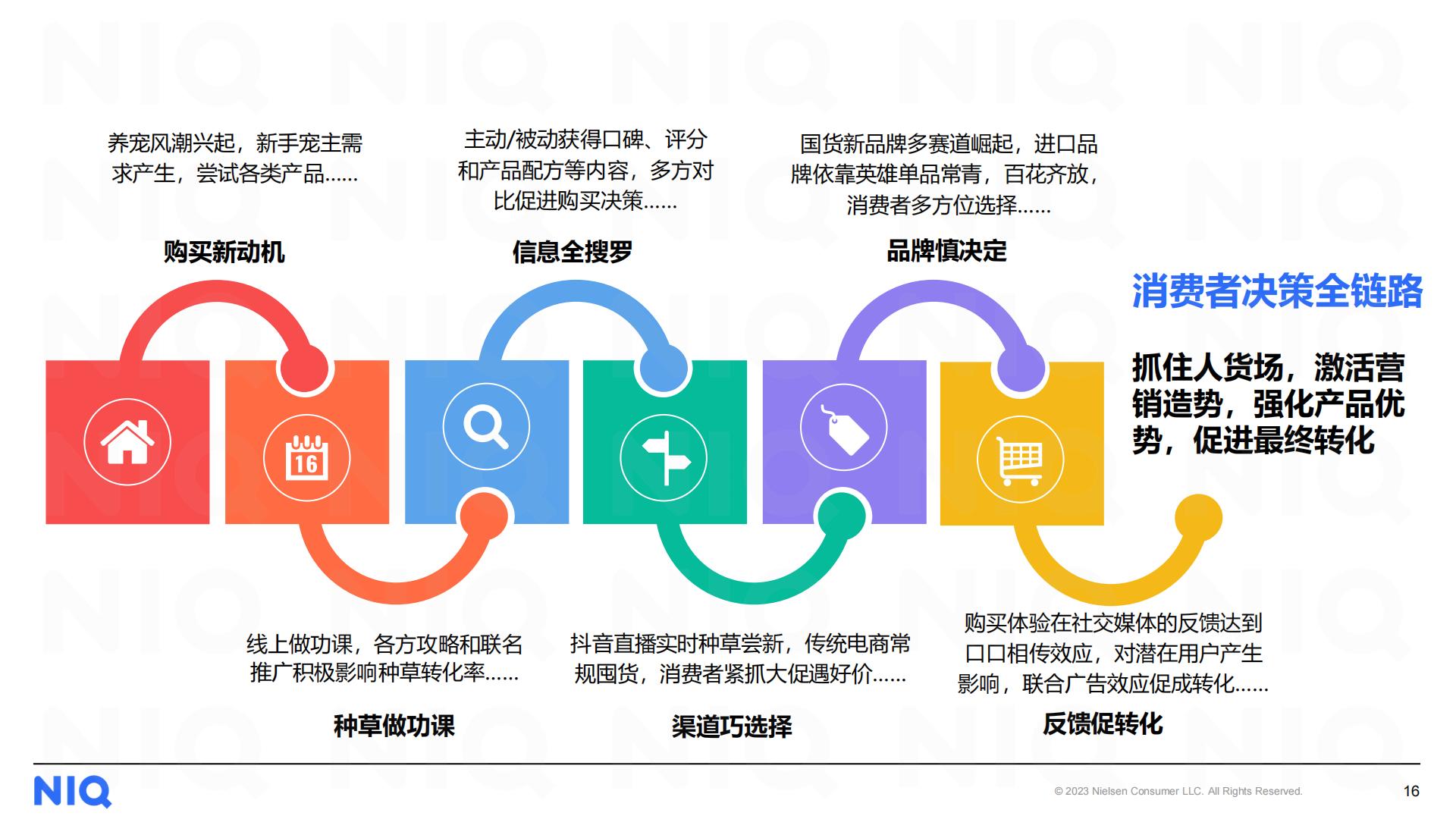 2023中国宠物食品经济展望报告-尼尔森IQ-202311-17页.pdf