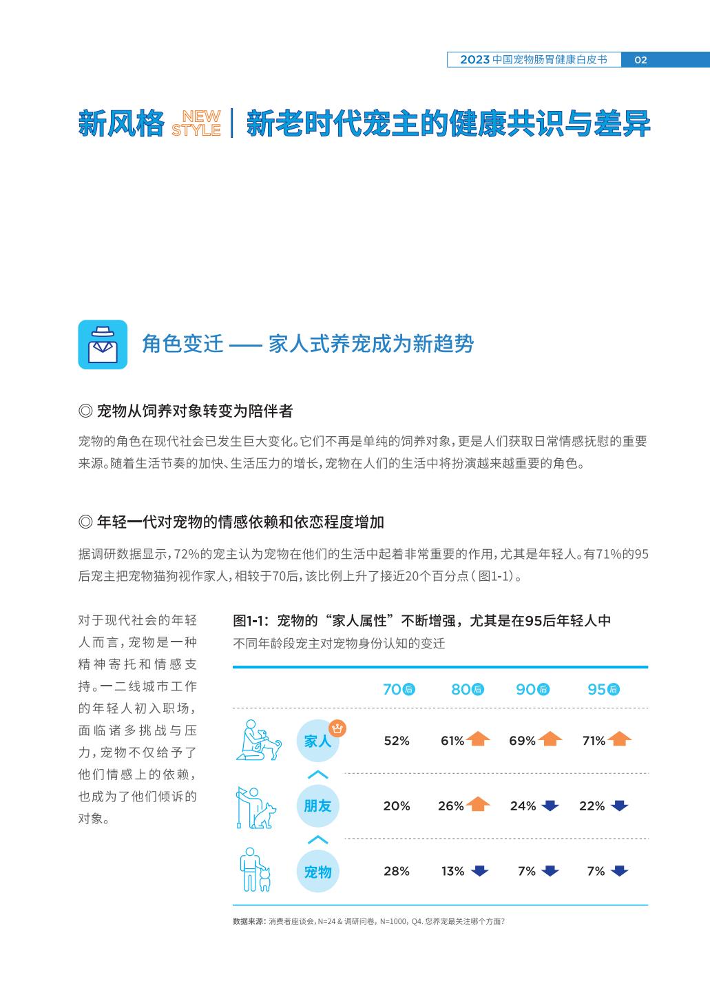 2023中国宠物肠胃健康白皮书-豆柴&有谋-202306-64页.pdf