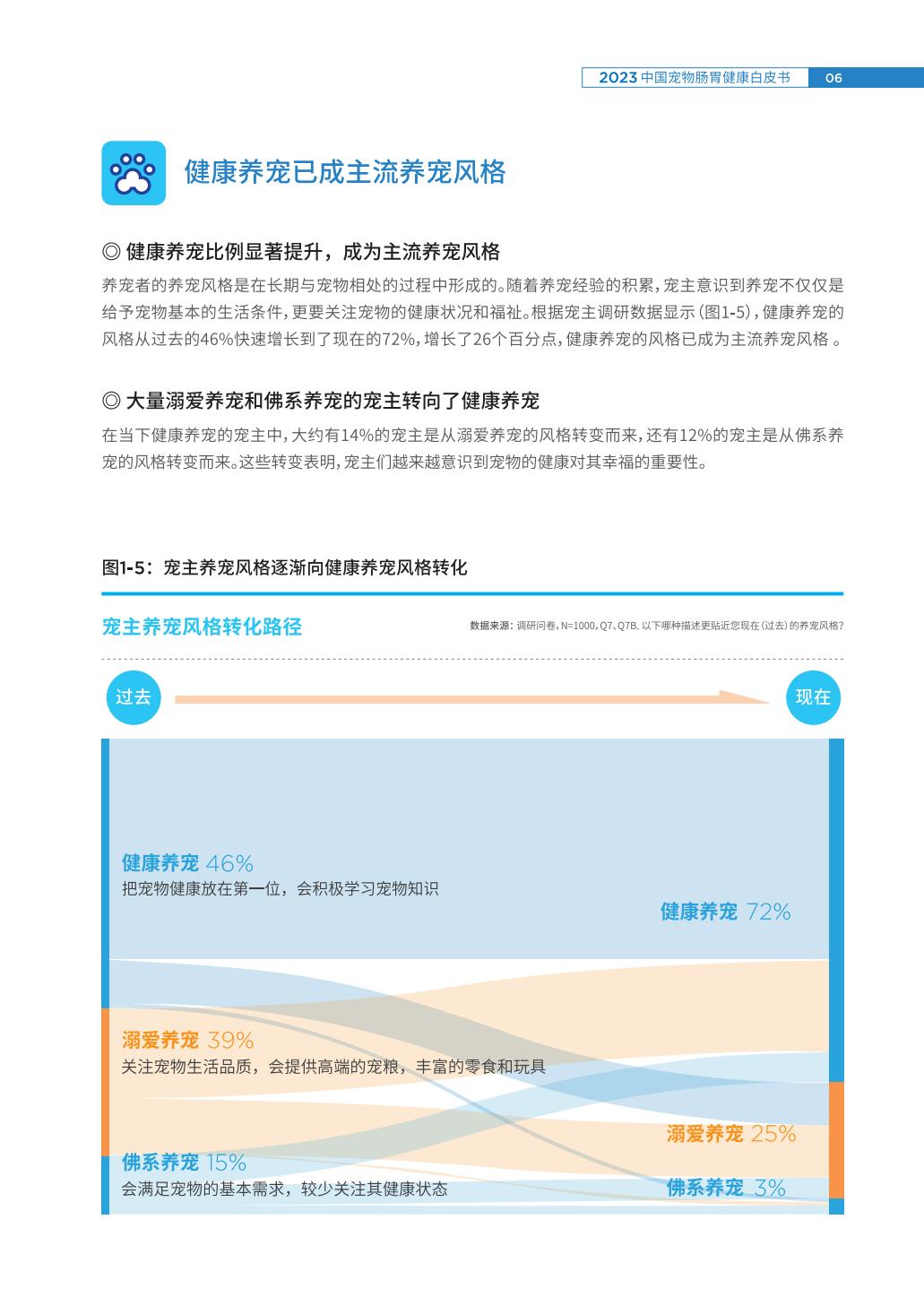 2023中国宠物肠胃健康白皮书-豆柴&有谋-202306-64页.pdf