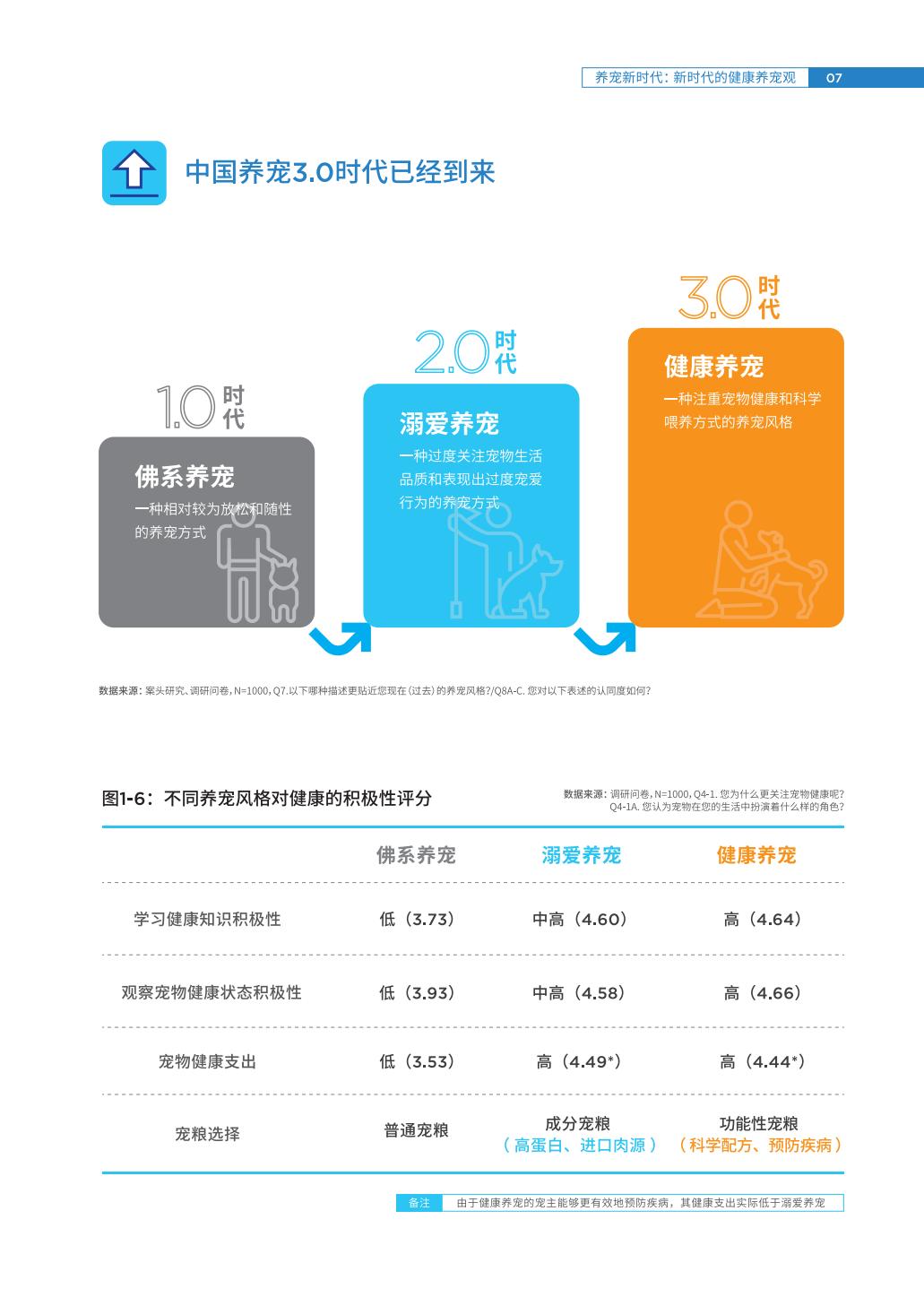 2023中国宠物肠胃健康白皮书-豆柴&有谋-202306-64页.pdf