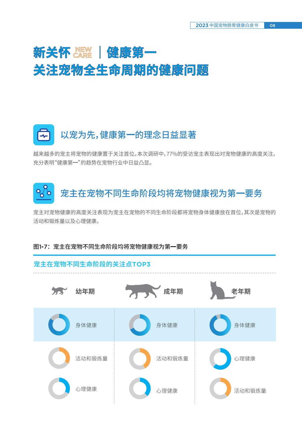 2023中国宠物肠胃健康白皮书-豆柴&有谋-202306-64页.pdf