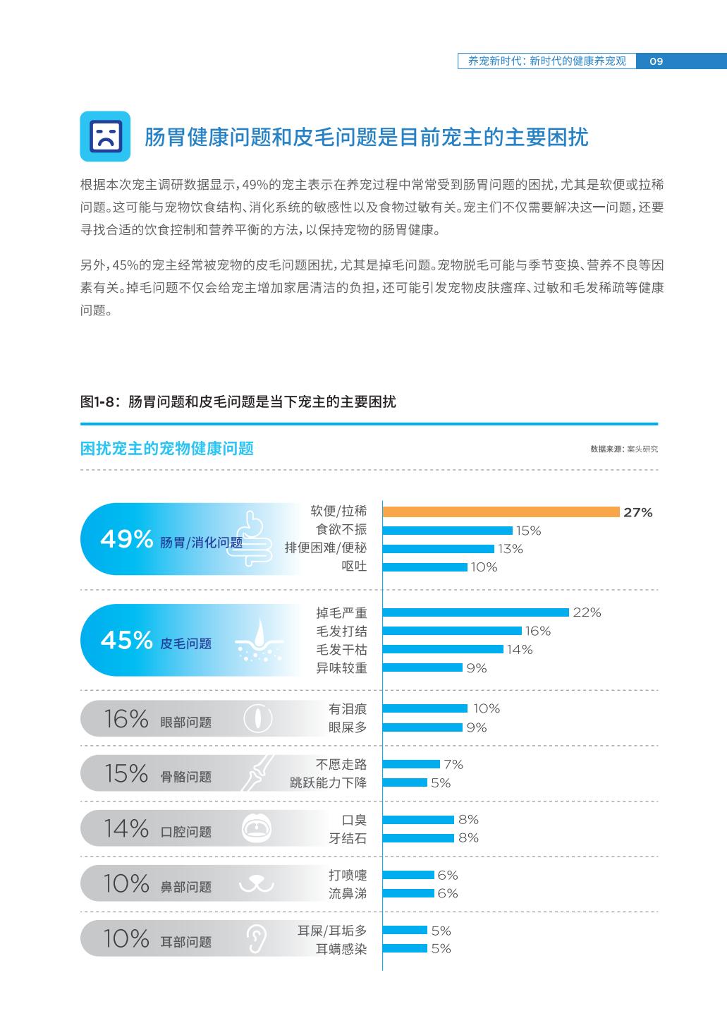2023中国宠物肠胃健康白皮书-豆柴&有谋-202306-64页.pdf