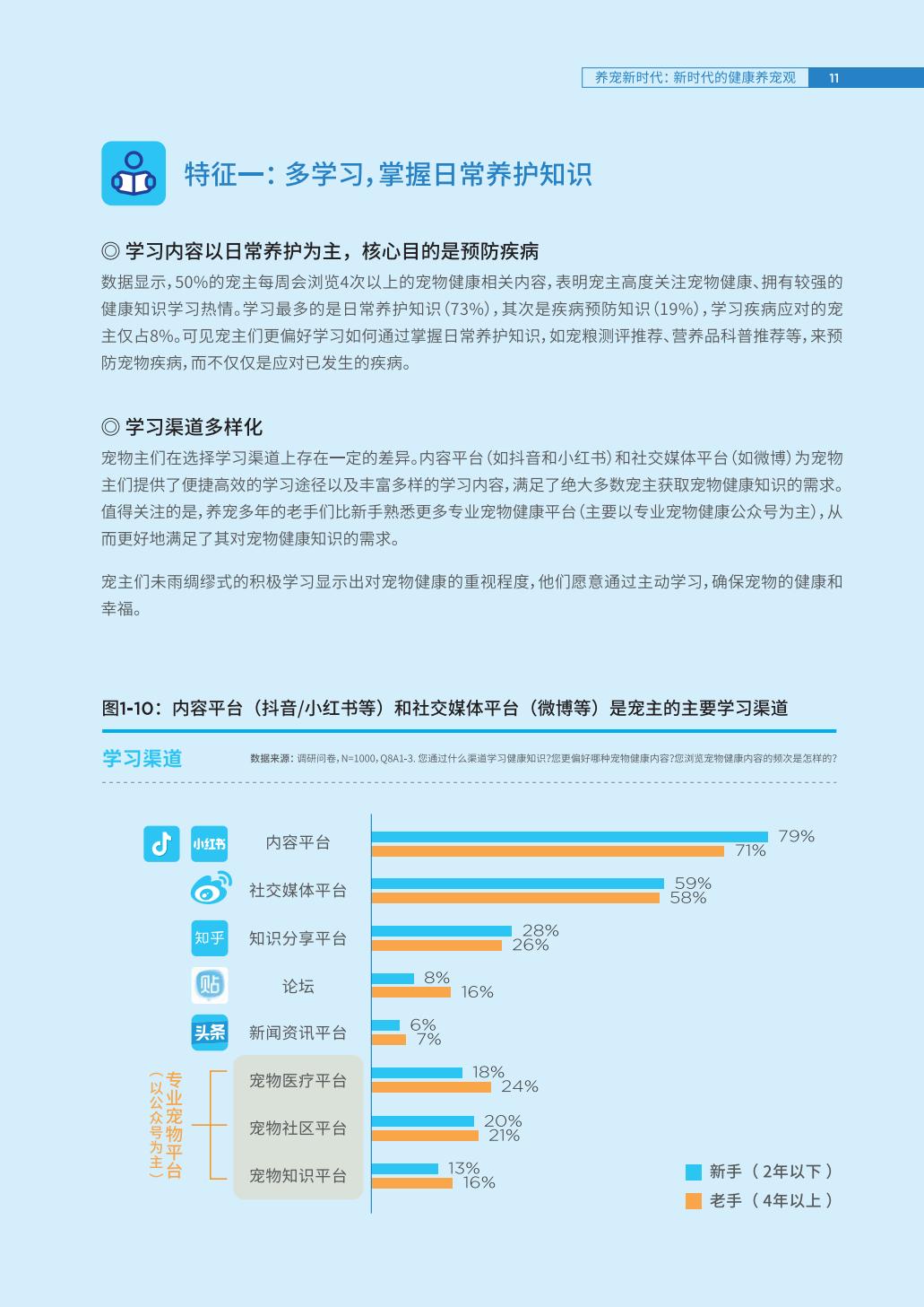 2023中国宠物肠胃健康白皮书-豆柴&有谋-202306-64页.pdf