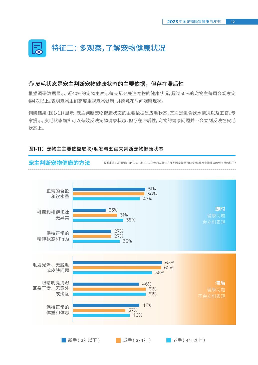 2023中国宠物肠胃健康白皮书-豆柴&有谋-202306-64页.pdf