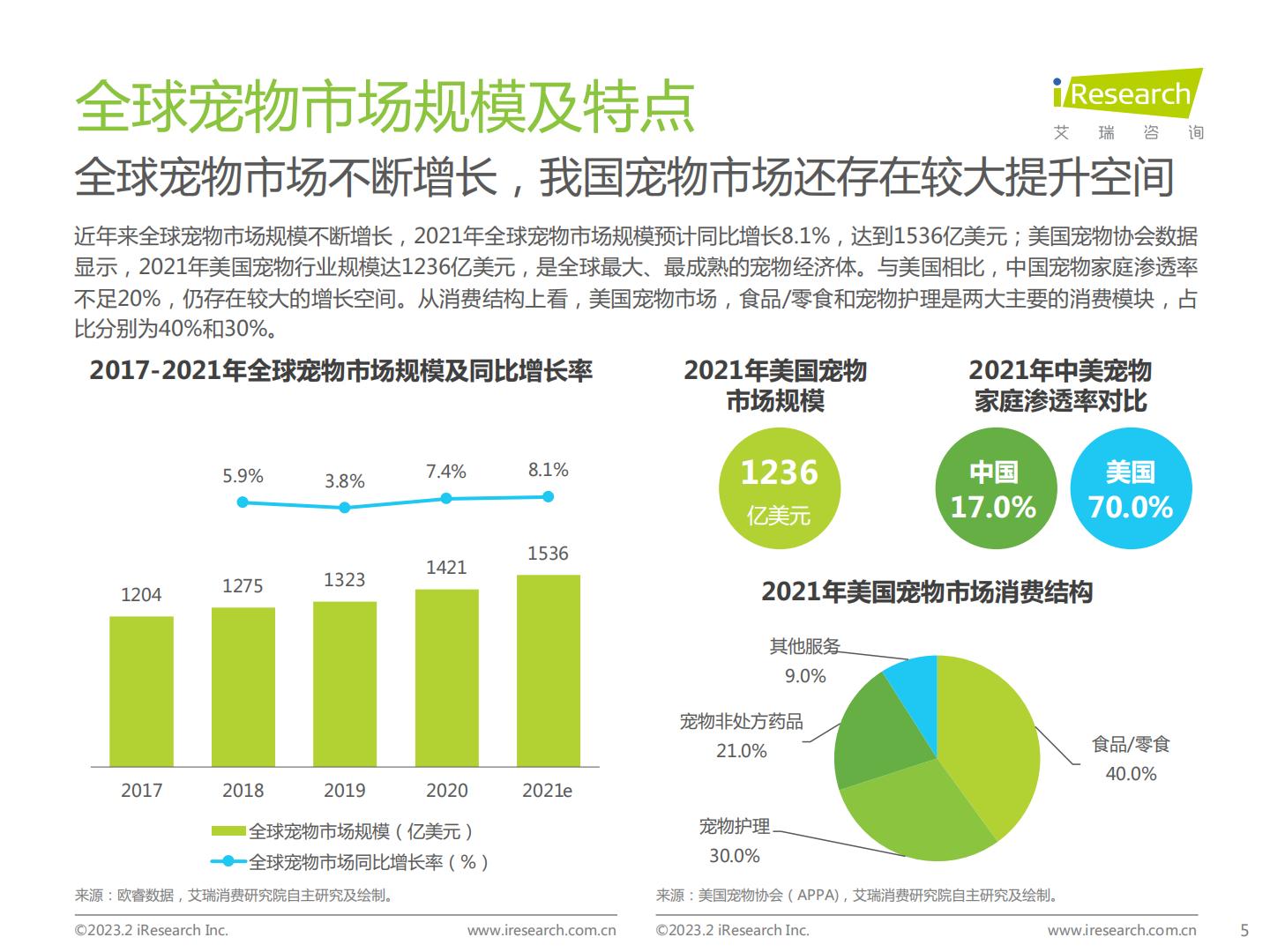 2023年中国宠物健康消费白皮书-艾瑞咨询-202302-62页.pdf