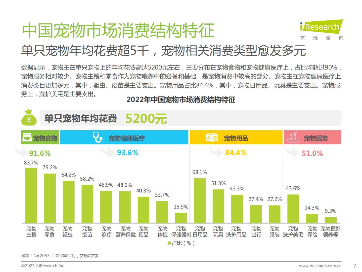 2023年中国宠物健康消费白皮书-艾瑞咨询-202302-62页.pdf