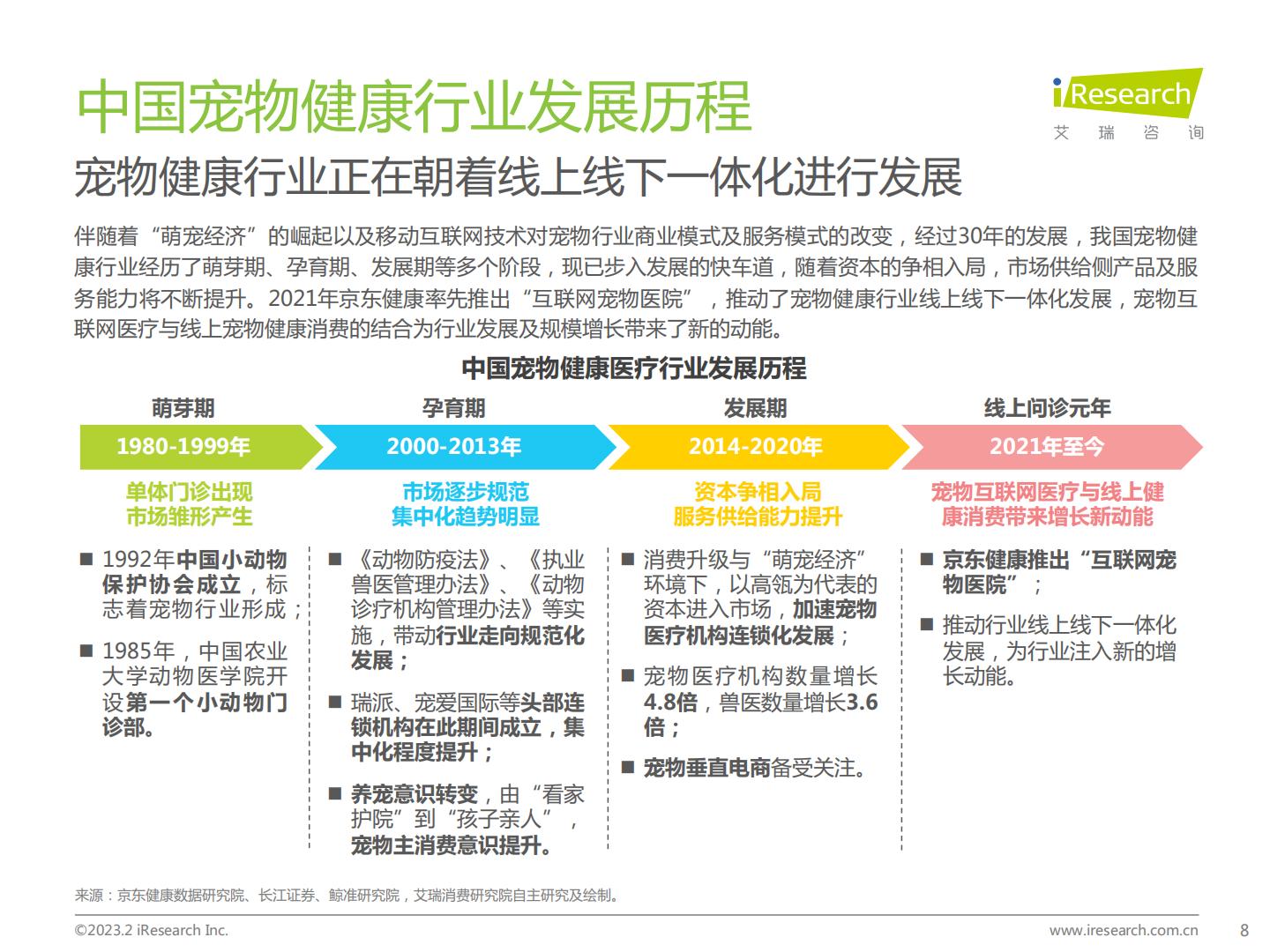 2023年中国宠物健康消费白皮书-艾瑞咨询-202302-62页.pdf