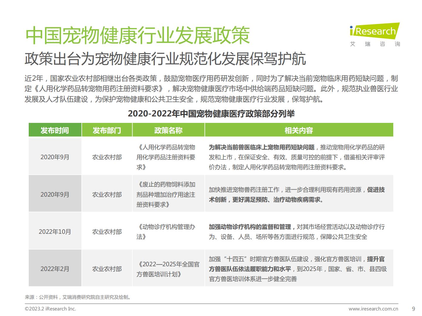 2023年中国宠物健康消费白皮书-艾瑞咨询-202302-62页.pdf