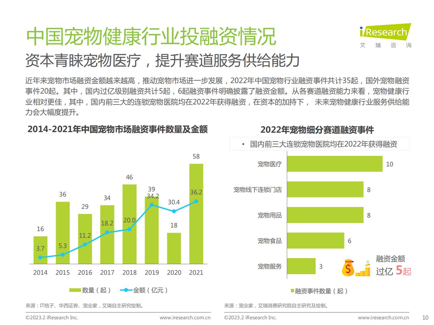 2023年中国宠物健康消费白皮书-艾瑞咨询-202302-62页.pdf