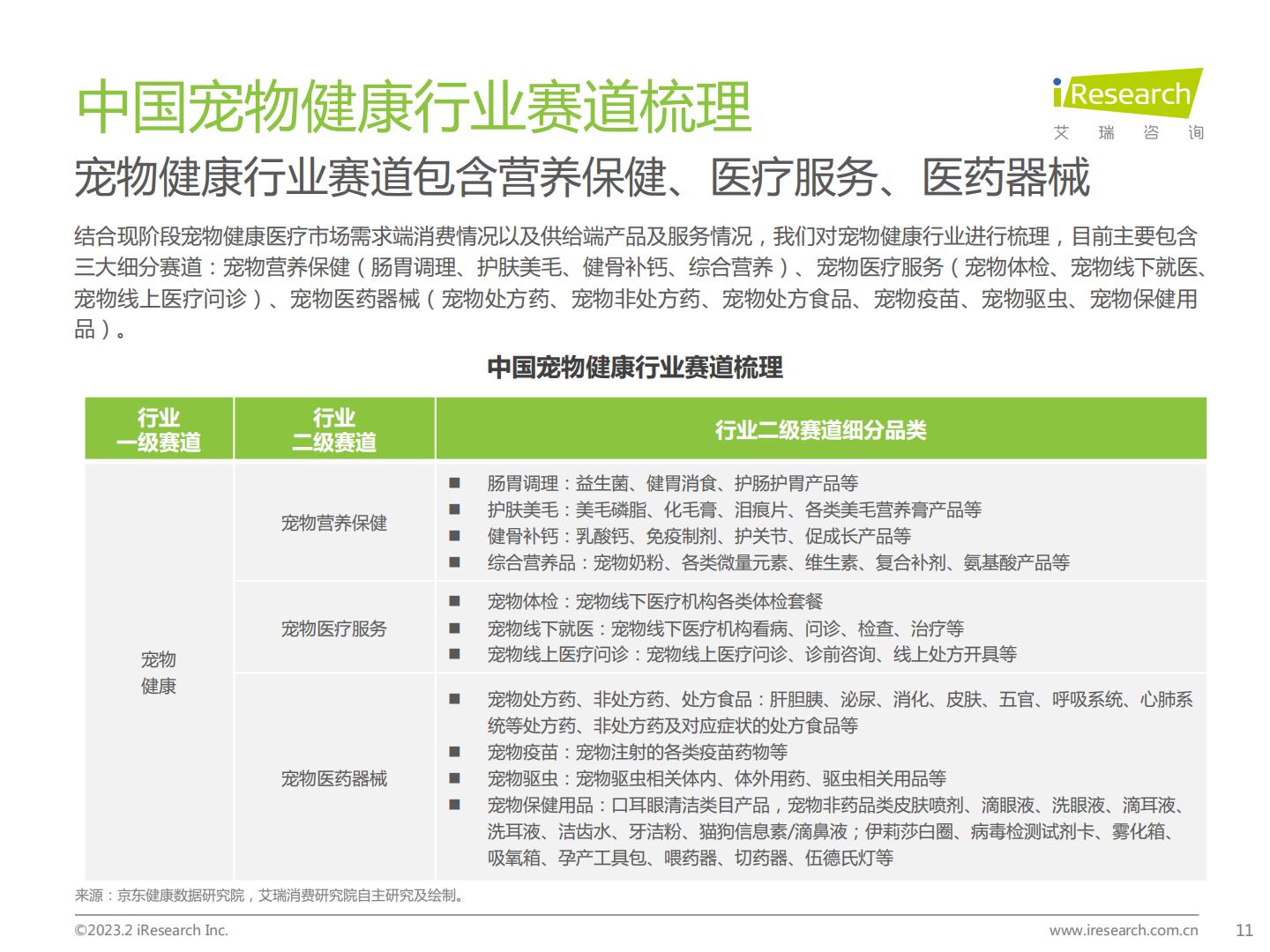 2023年中国宠物健康消费白皮书-艾瑞咨询-202302-62页.pdf