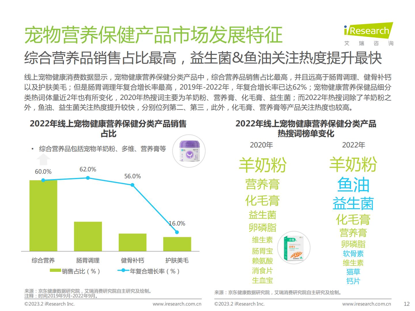 2023年中国宠物健康消费白皮书-艾瑞咨询-202302-62页.pdf