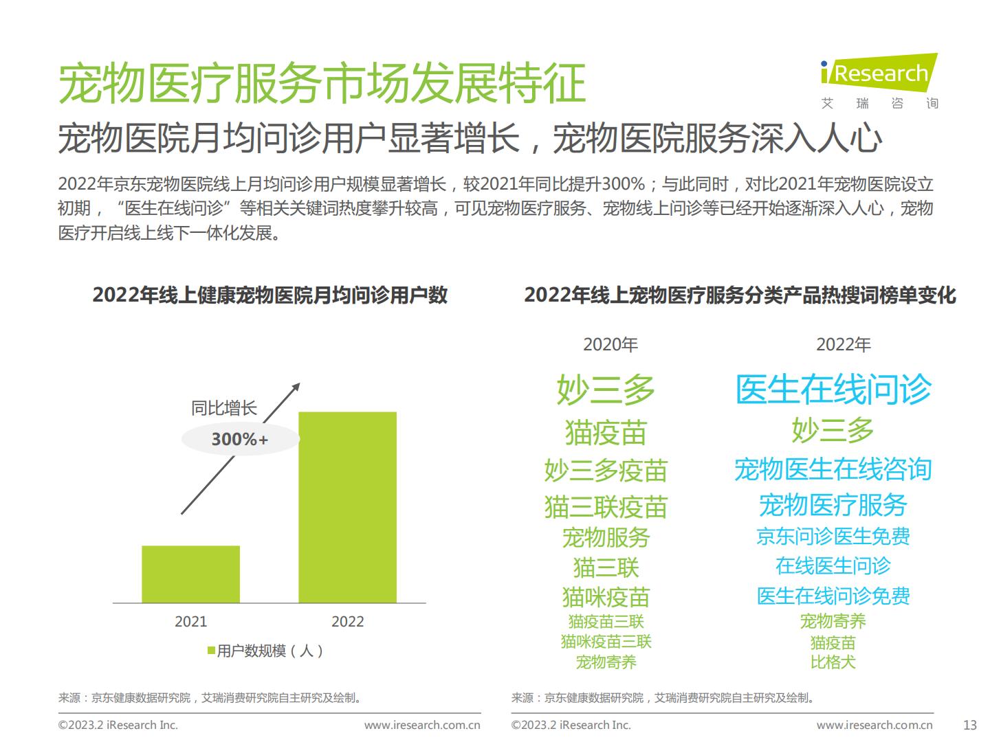 2023年中国宠物健康消费白皮书-艾瑞咨询-202302-62页.pdf