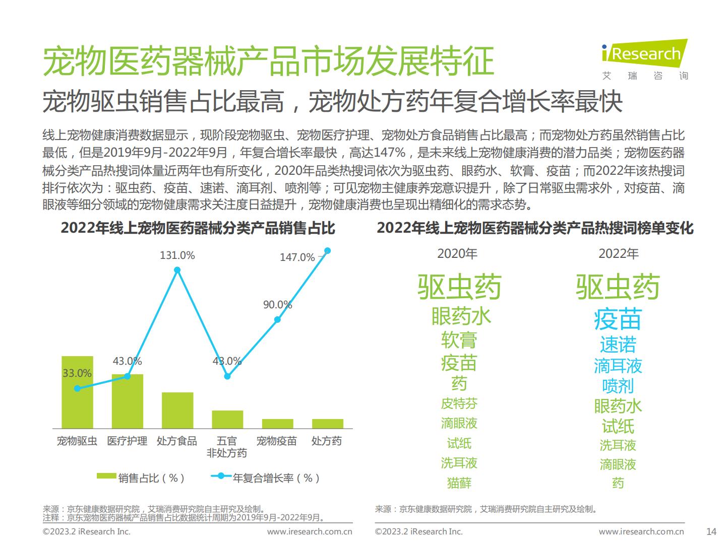 2023年中国宠物健康消费白皮书-艾瑞咨询-202302-62页.pdf