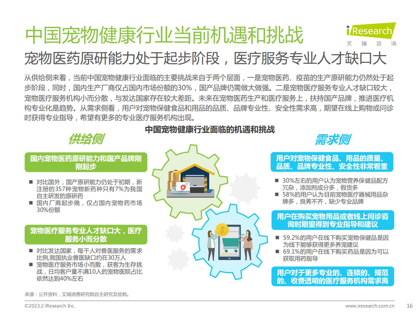 2023年中国宠物健康消费白皮书-艾瑞咨询-202302-62页.pdf