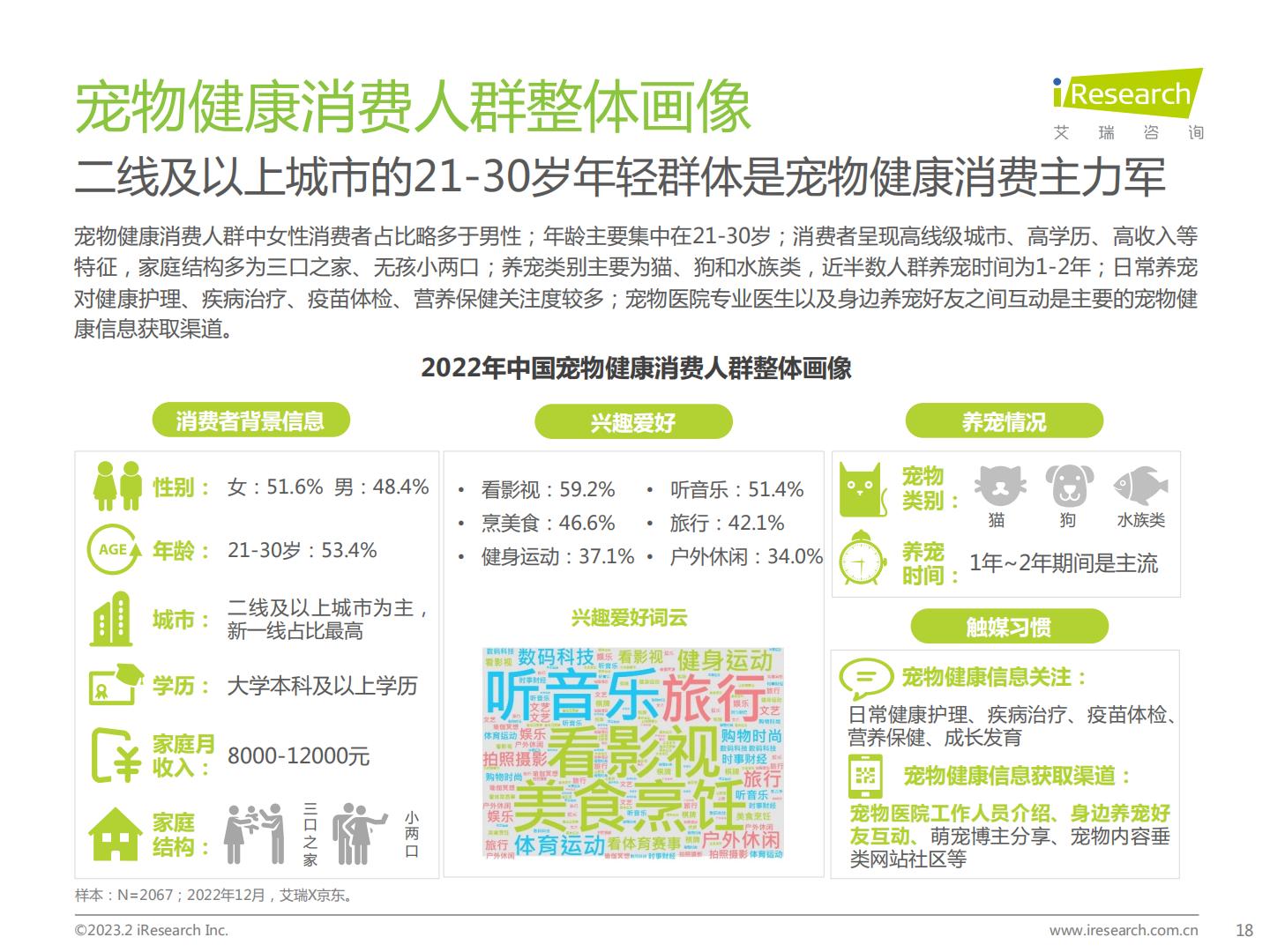 2023年中国宠物健康消费白皮书-艾瑞咨询-202302-62页.pdf