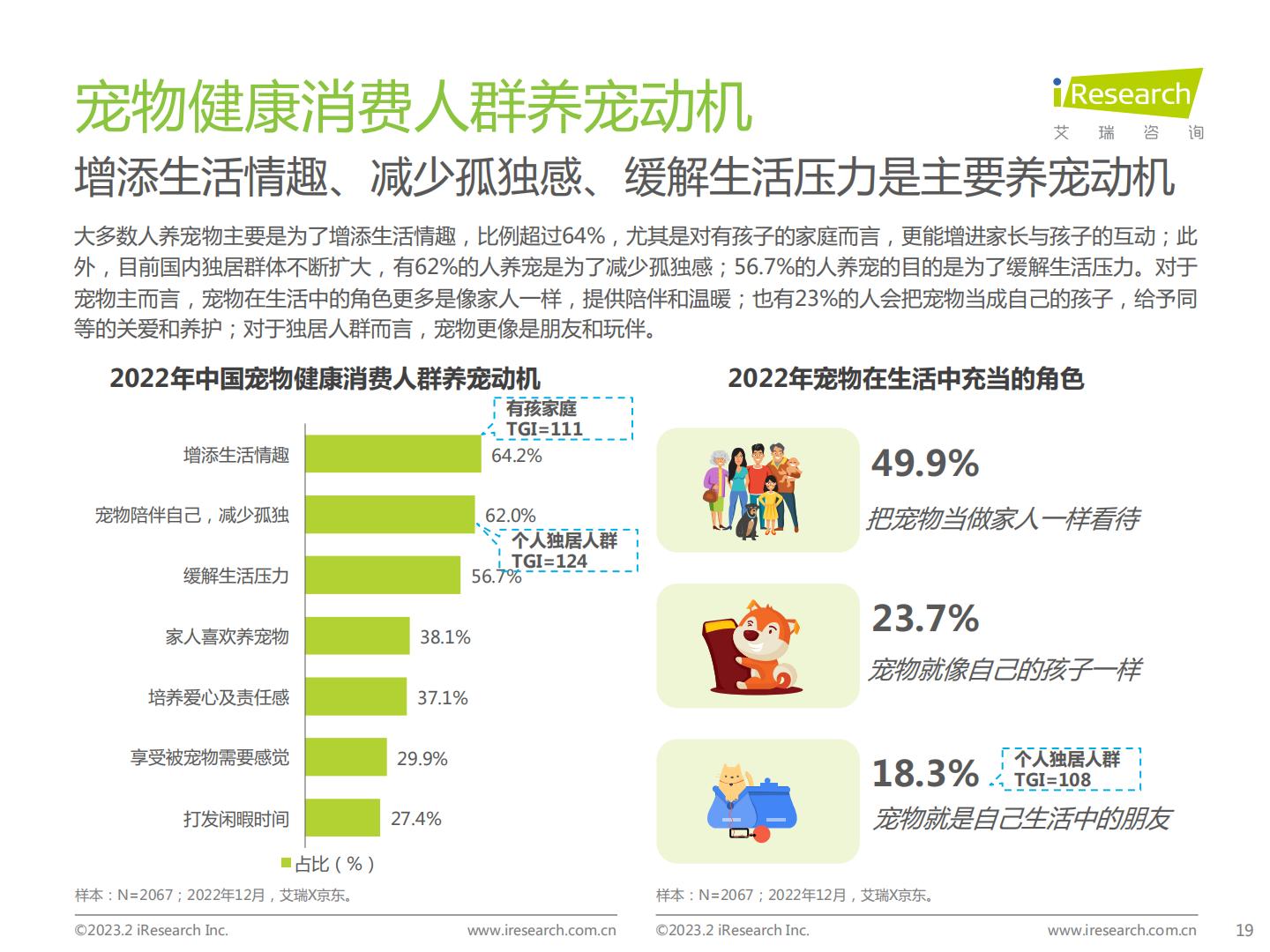 2023年中国宠物健康消费白皮书-艾瑞咨询-202302-62页.pdf