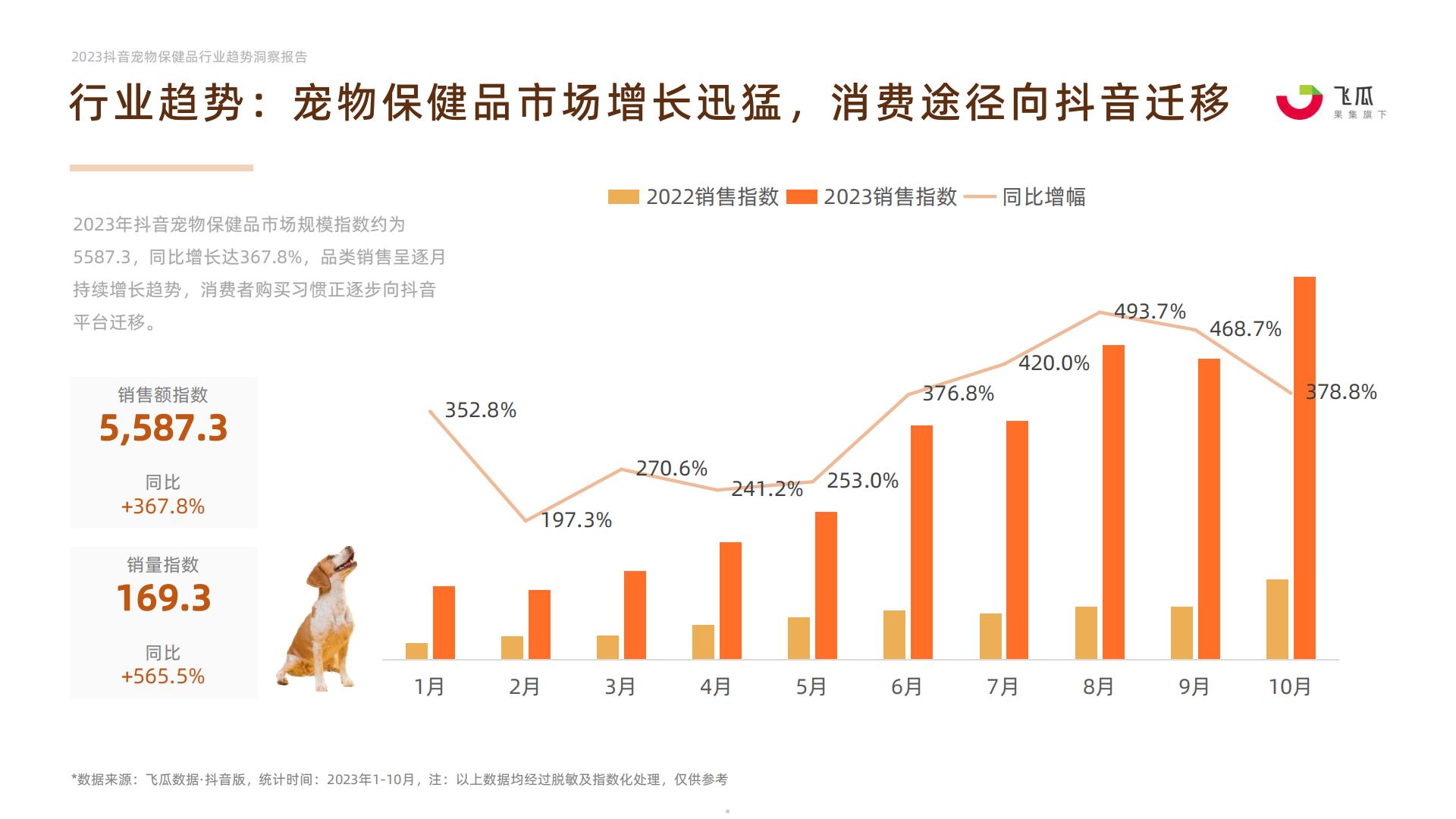 2023年抖音平台宠物保健品行业趋势洞察-果集行研-202401-27页.pdf