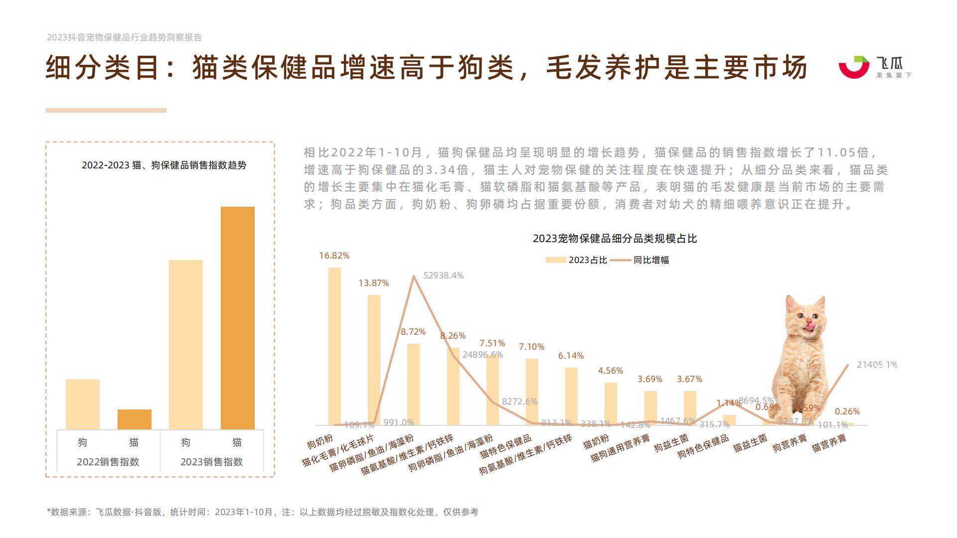 2023年抖音平台宠物保健品行业趋势洞察-果集行研-202401-27页.pdf