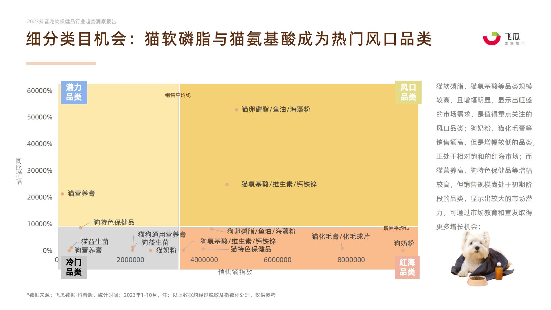 2023年抖音平台宠物保健品行业趋势洞察-果集行研-202401-27页.pdf
