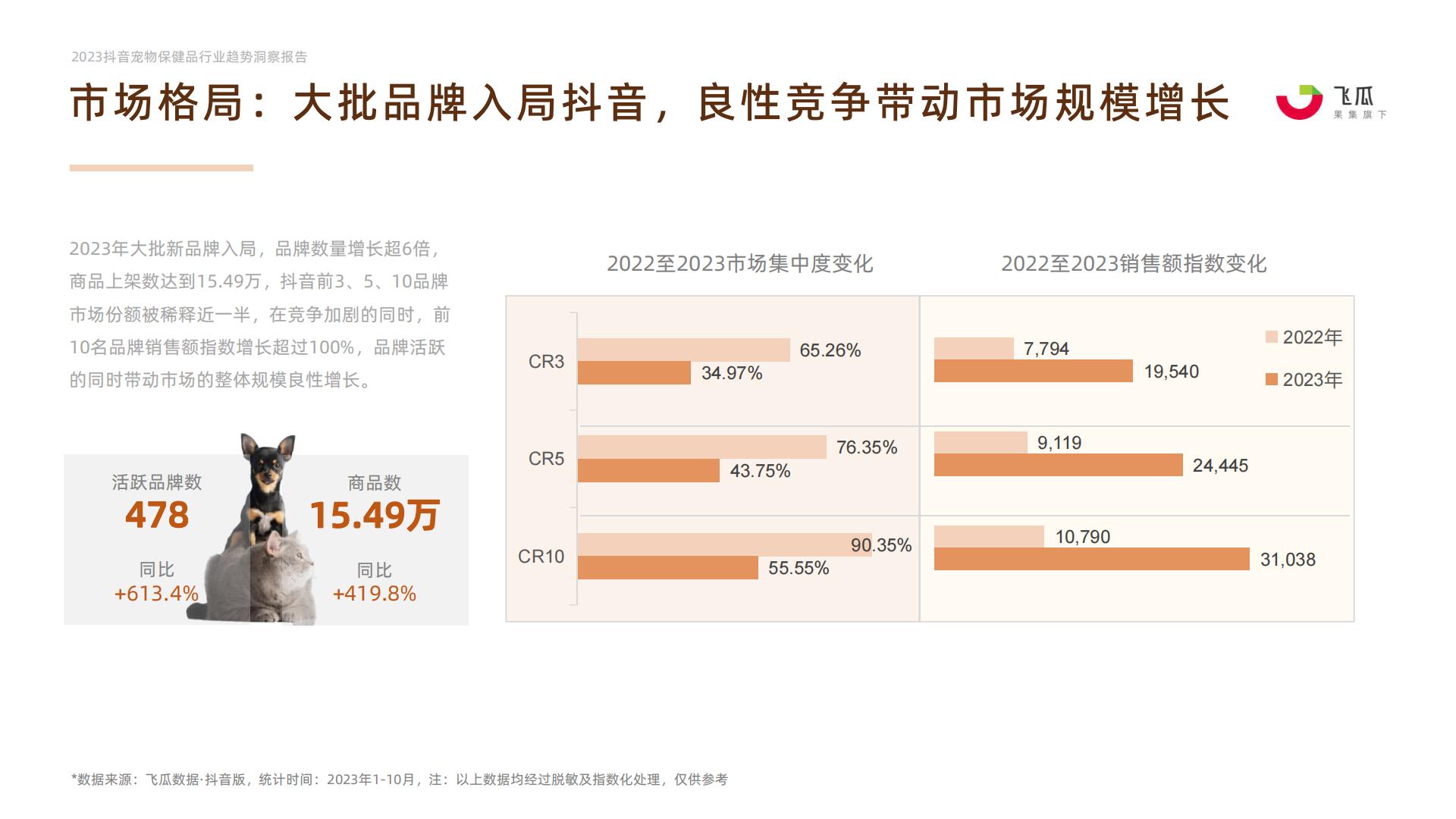 2023年抖音平台宠物保健品行业趋势洞察-果集行研-202401-27页.pdf