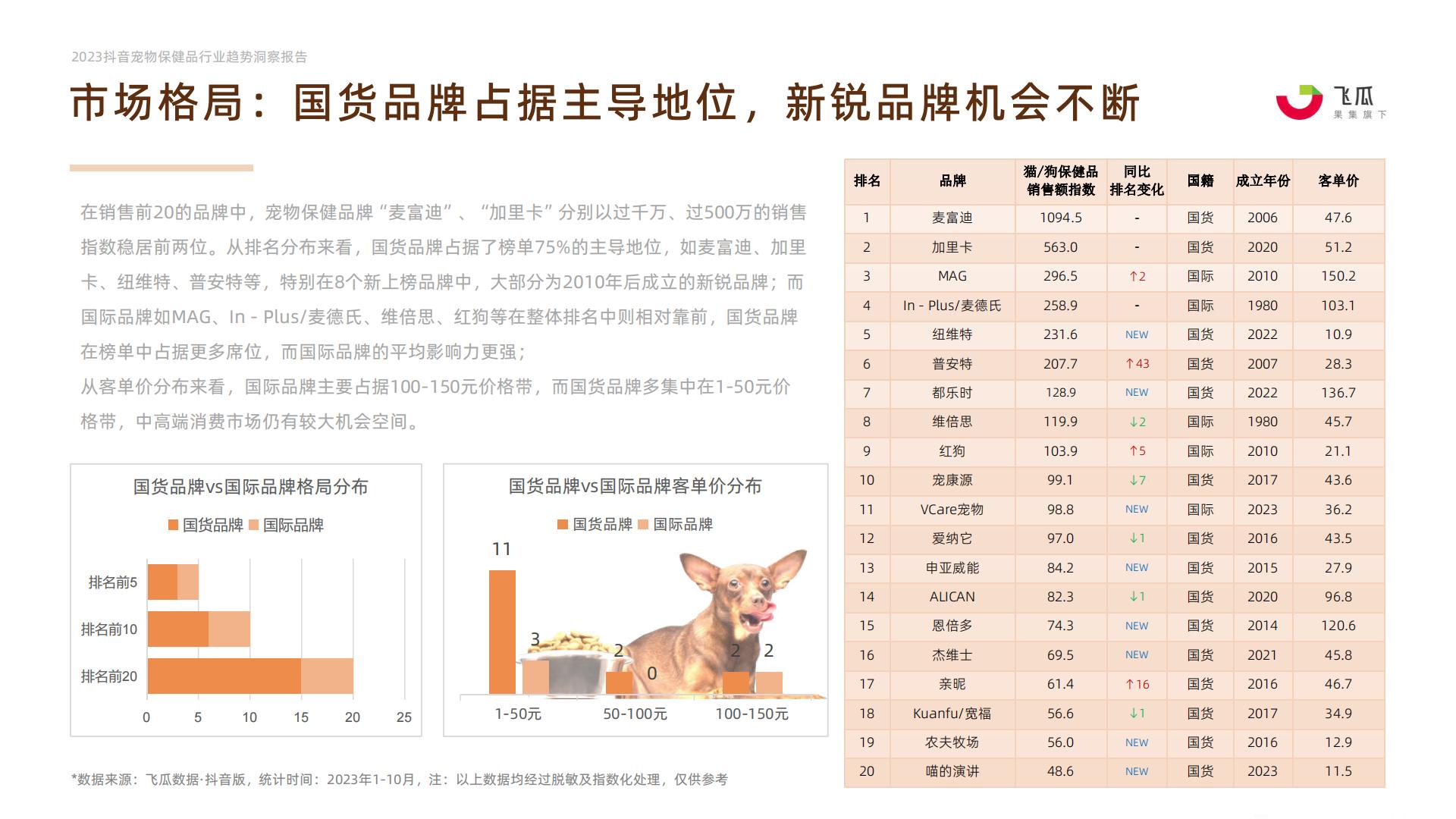 2023年抖音平台宠物保健品行业趋势洞察-果集行研-202401-27页.pdf
