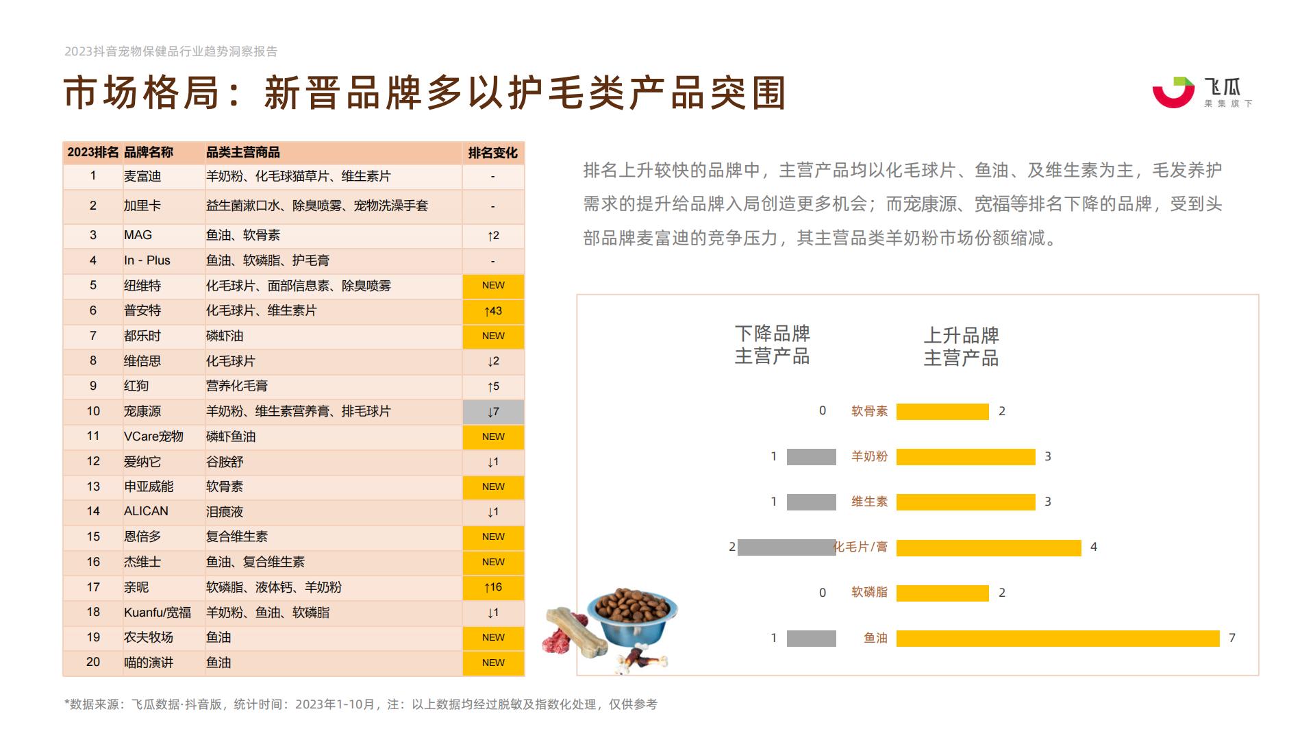 2023年抖音平台宠物保健品行业趋势洞察-果集行研-202401-27页.pdf