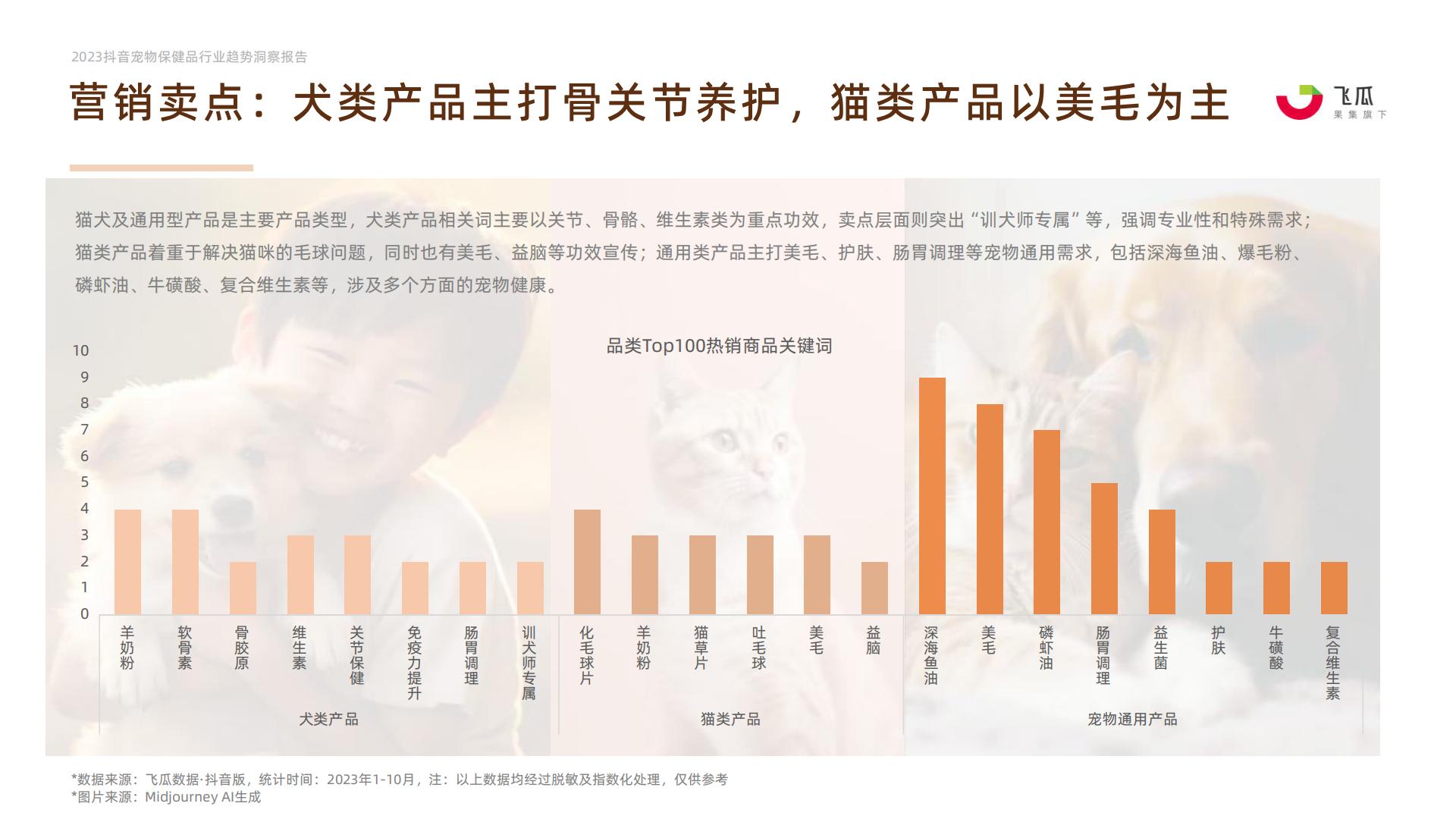 2023年抖音平台宠物保健品行业趋势洞察-果集行研-202401-27页.pdf