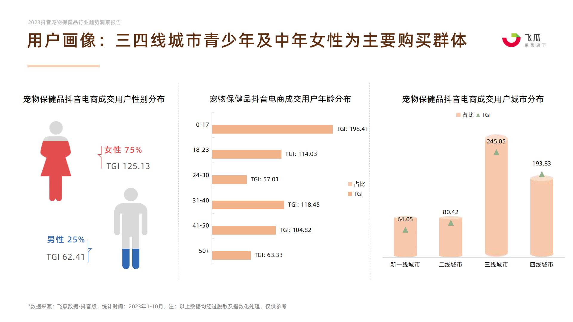 2023年抖音平台宠物保健品行业趋势洞察-果集行研-202401-27页.pdf