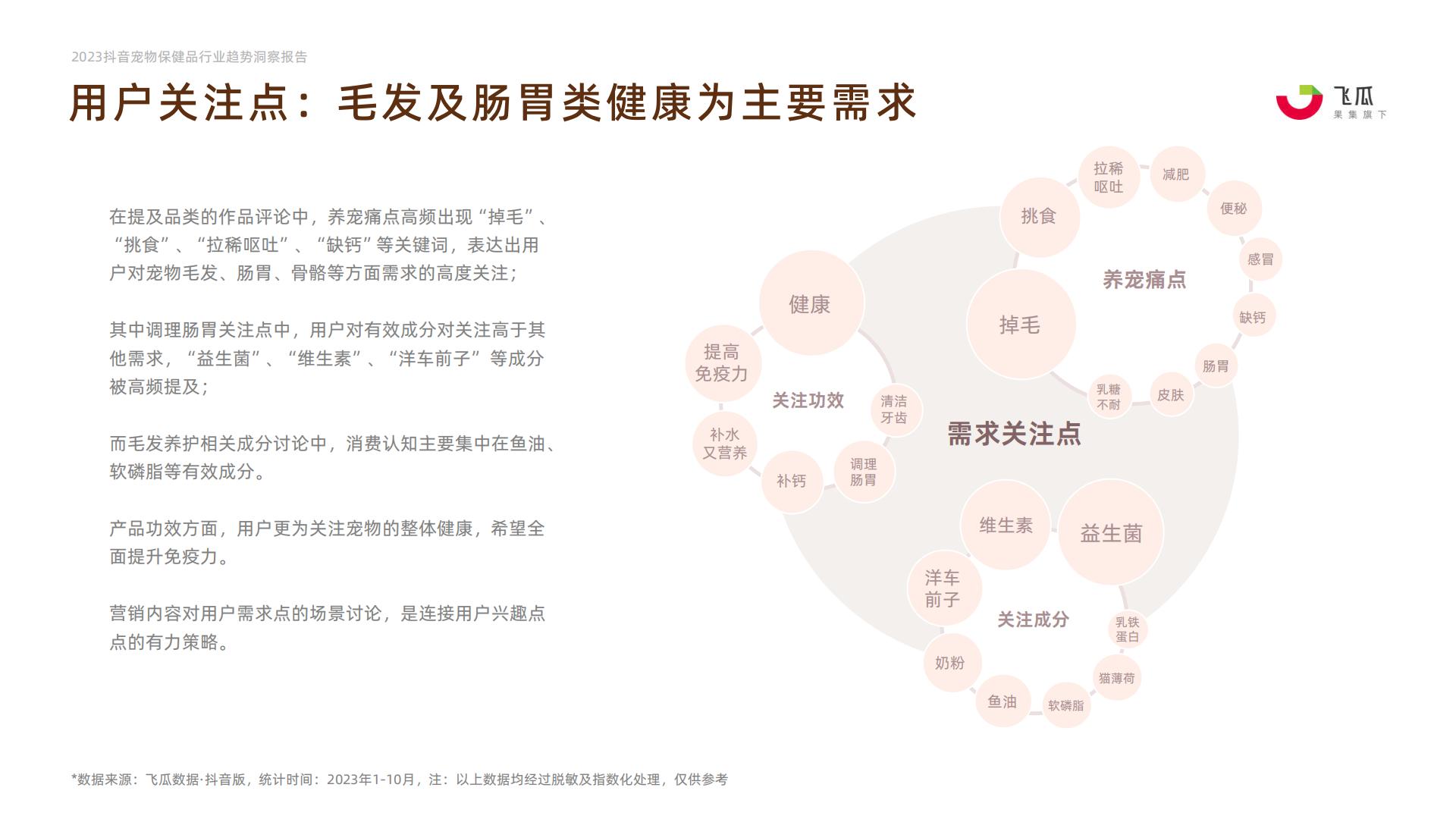 2023年抖音平台宠物保健品行业趋势洞察-果集行研-202401-27页.pdf