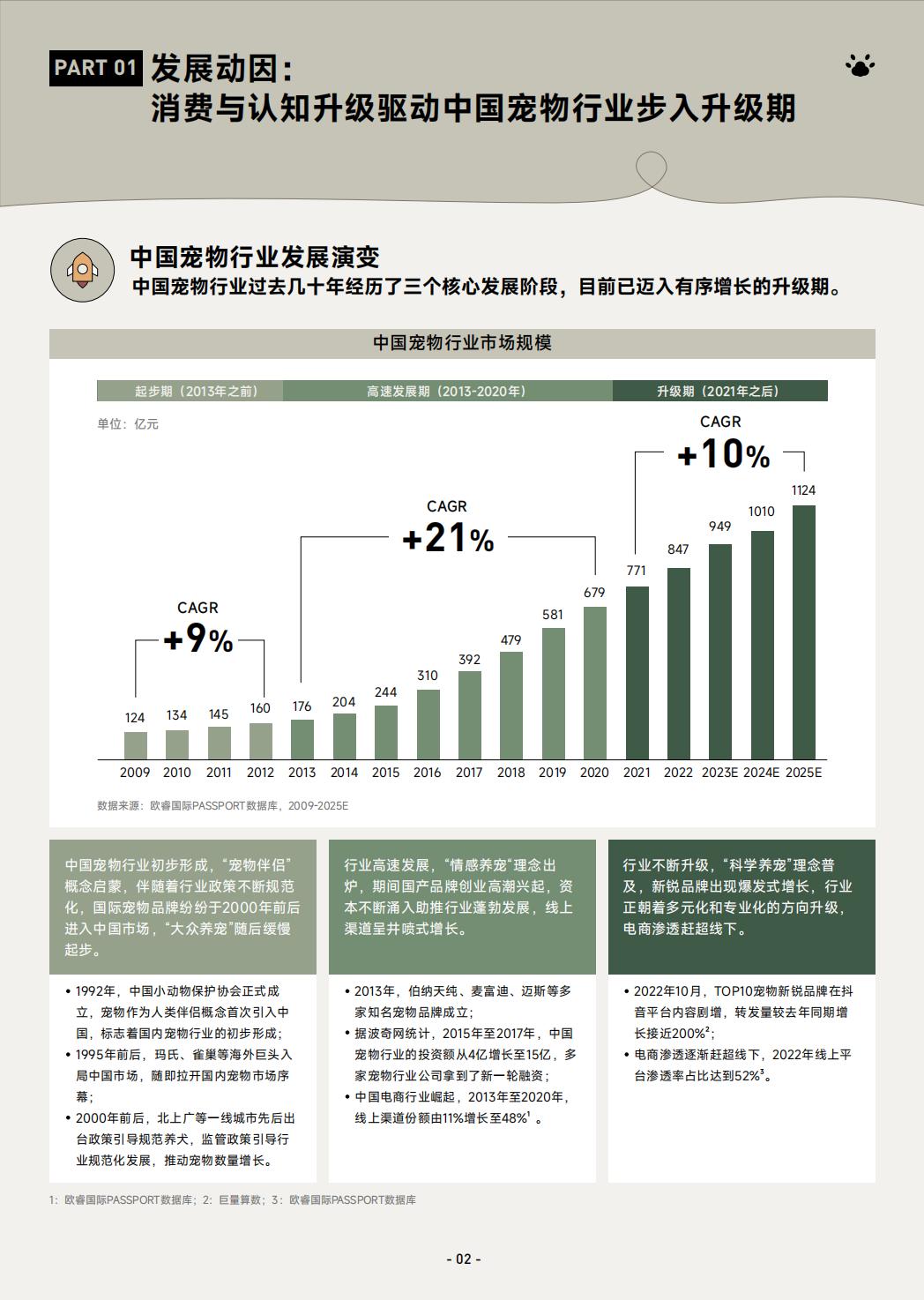 2023巨量引擎宠物行业白皮书-巨量引擎-2023-44页.pdf