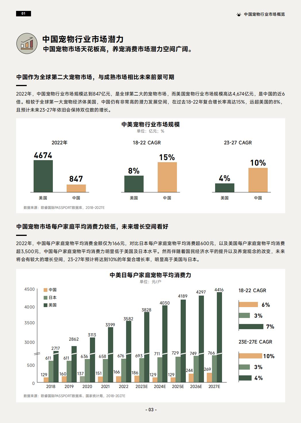 2023巨量引擎宠物行业白皮书-巨量引擎-2023-44页.pdf