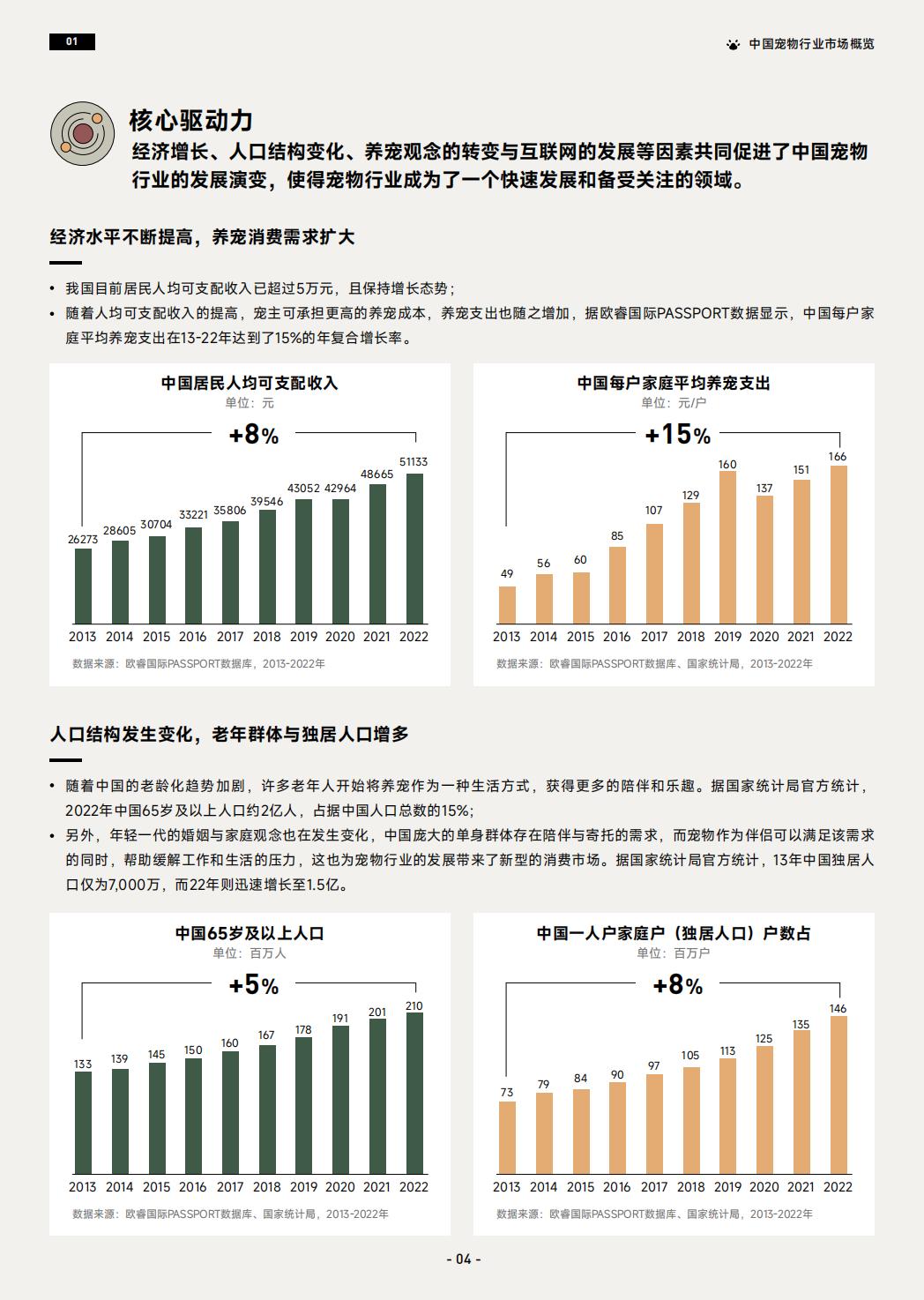 2023巨量引擎宠物行业白皮书-巨量引擎-2023-44页.pdf