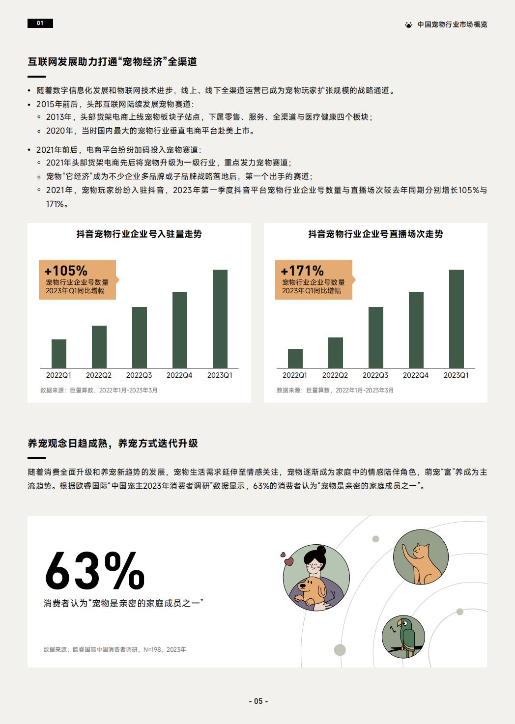 2023巨量引擎宠物行业白皮书-巨量引擎-2023-44页.pdf