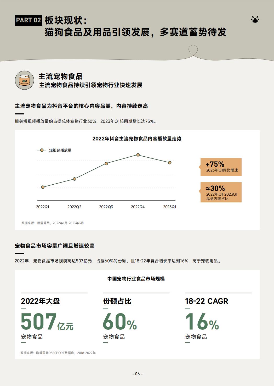 2023巨量引擎宠物行业白皮书-巨量引擎-2023-44页.pdf