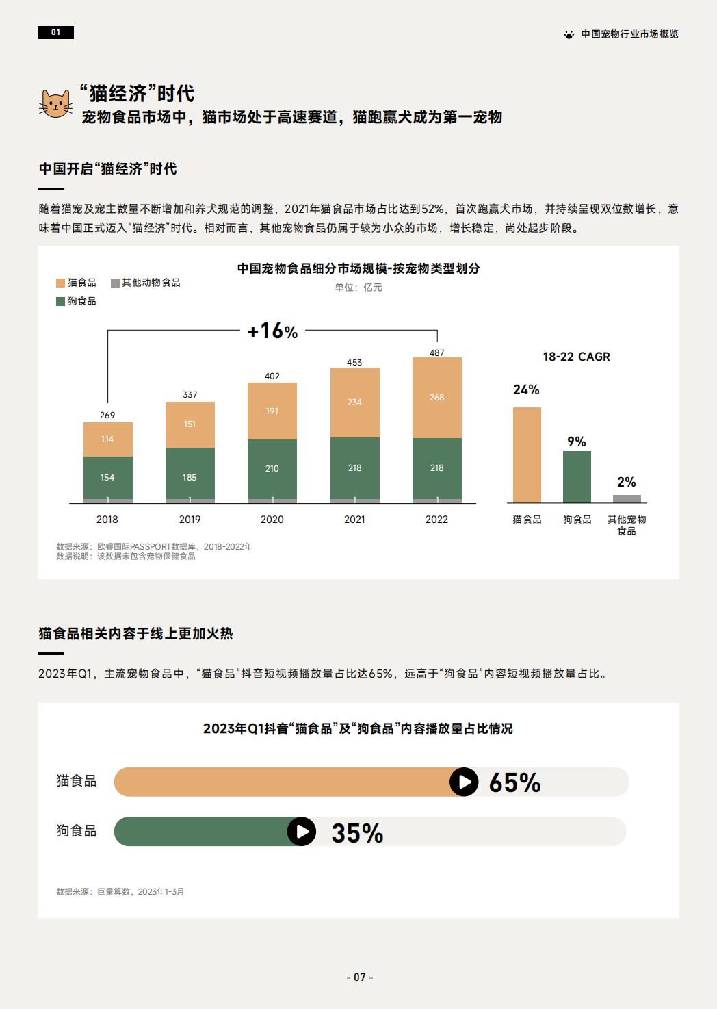 2023巨量引擎宠物行业白皮书-巨量引擎-2023-44页.pdf