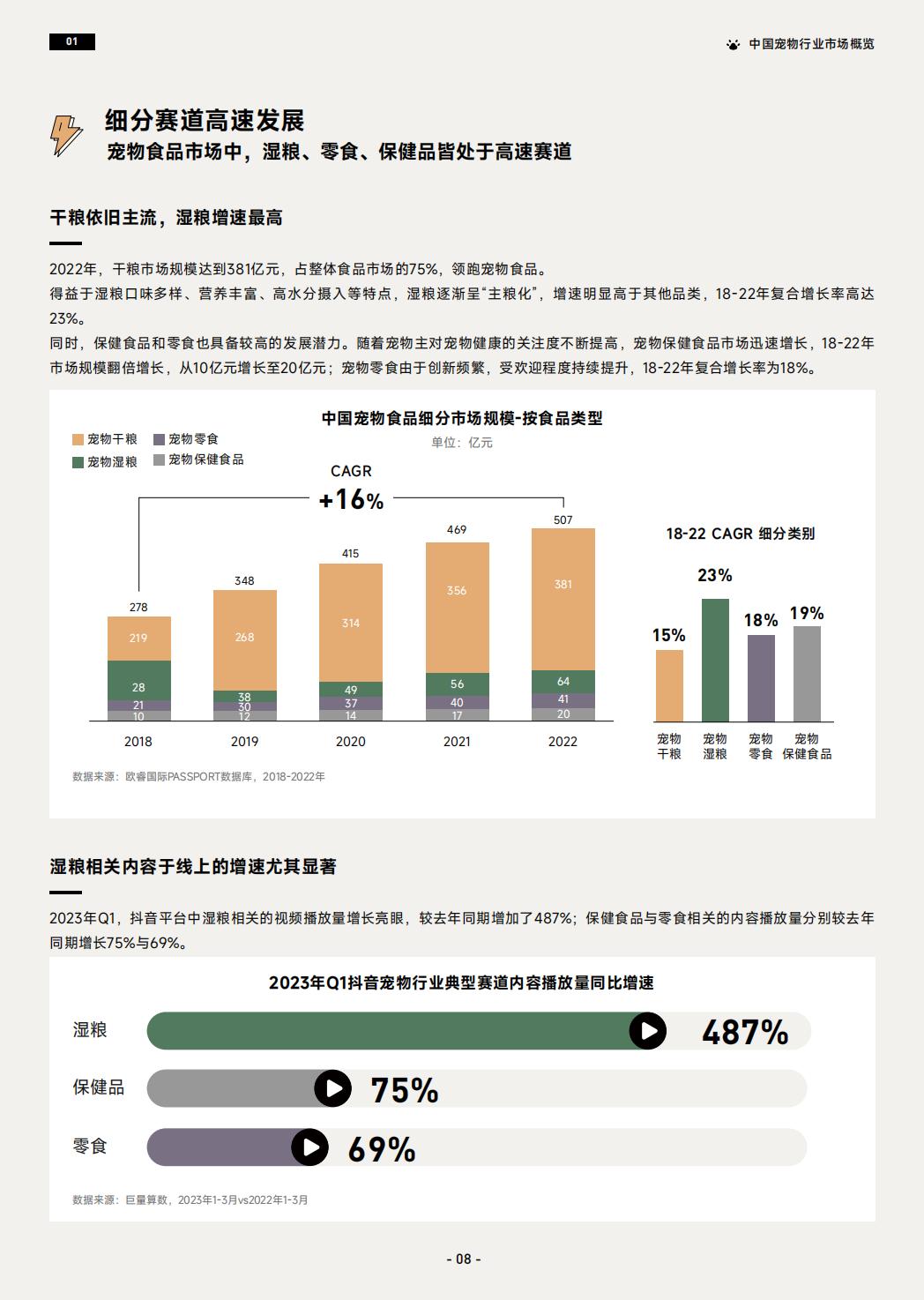 2023巨量引擎宠物行业白皮书-巨量引擎-2023-44页.pdf