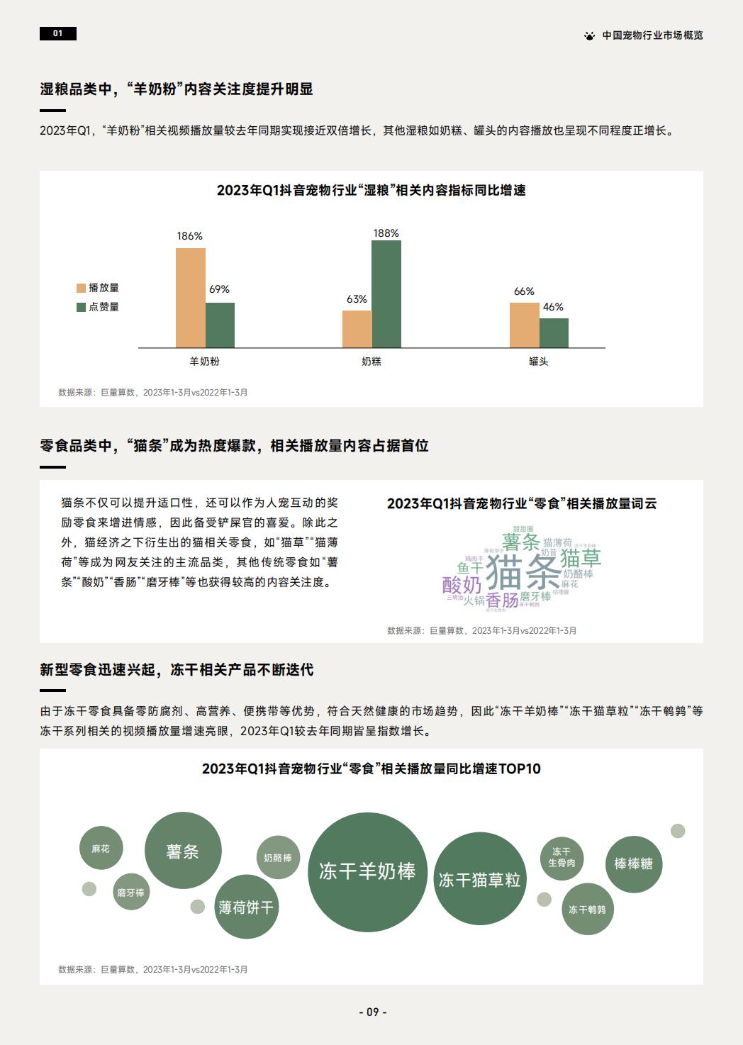 2023巨量引擎宠物行业白皮书-巨量引擎-2023-44页.pdf