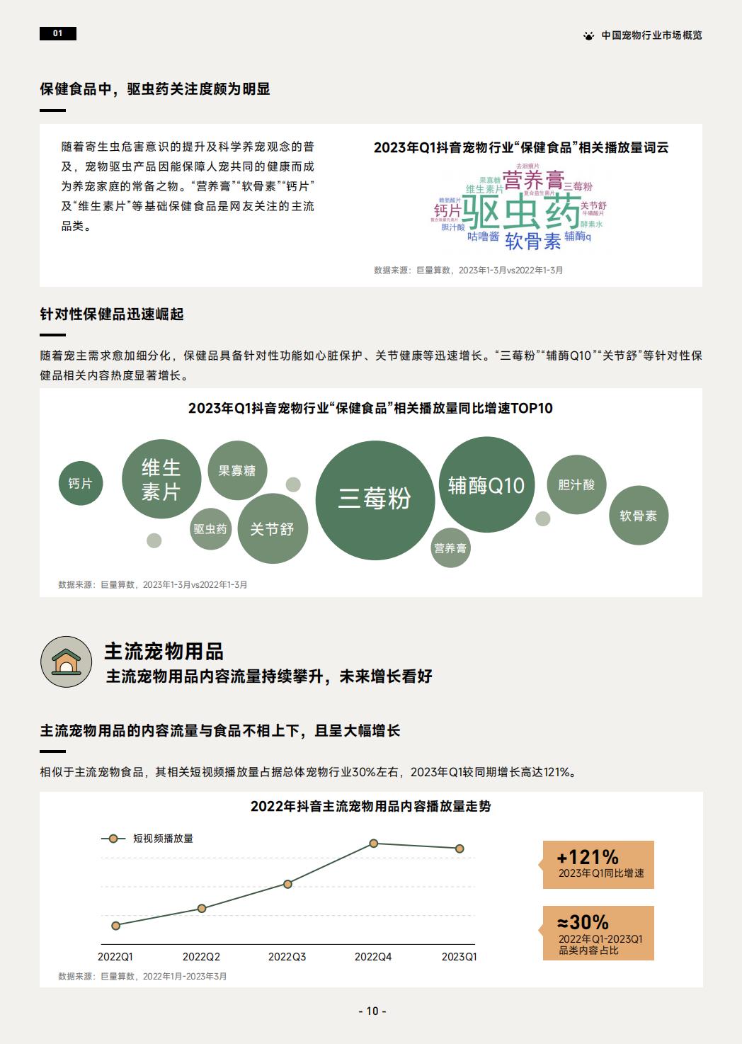 2023巨量引擎宠物行业白皮书-巨量引擎-2023-44页.pdf