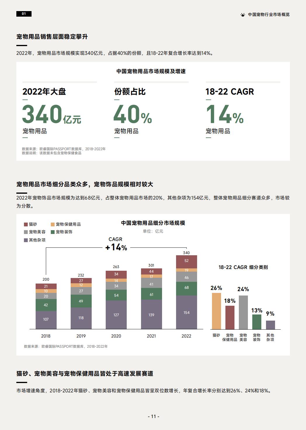 2023巨量引擎宠物行业白皮书-巨量引擎-2023-44页.pdf