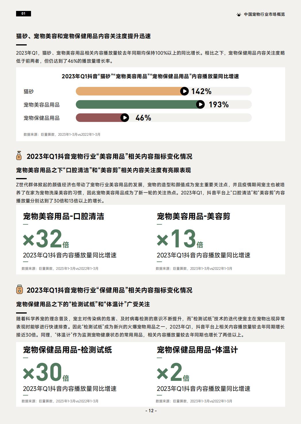 2023巨量引擎宠物行业白皮书-巨量引擎-2023-44页.pdf