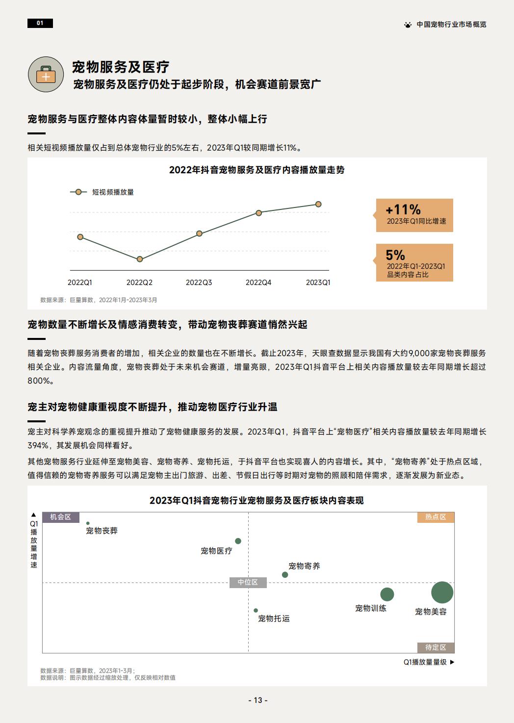 2023巨量引擎宠物行业白皮书-巨量引擎-2023-44页.pdf