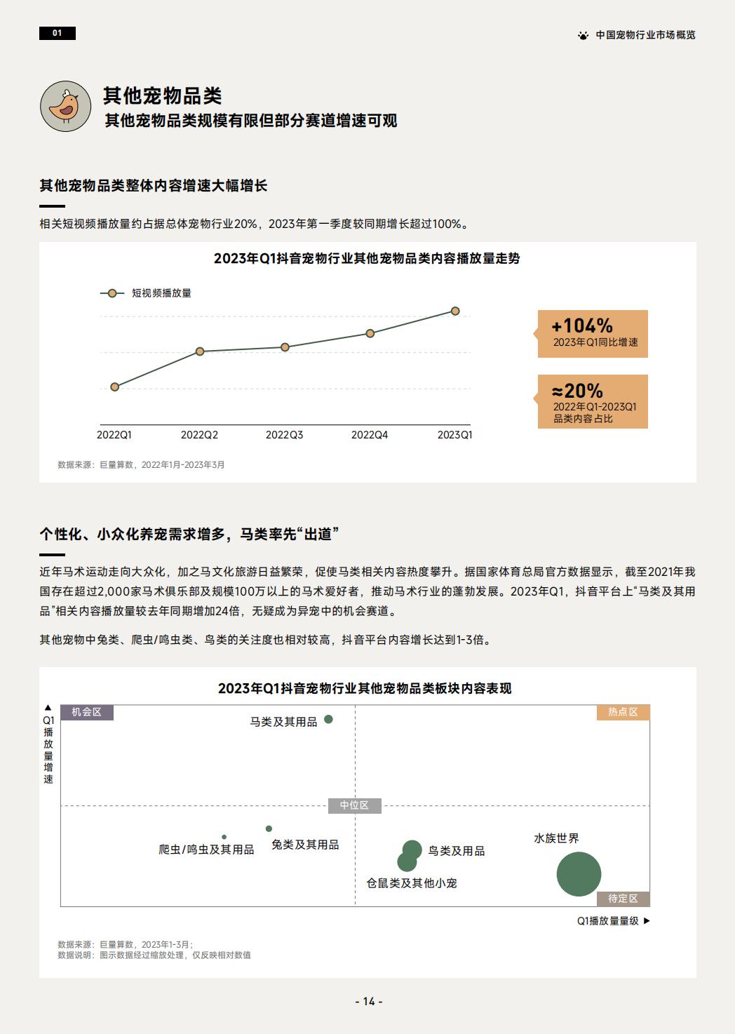 2023巨量引擎宠物行业白皮书-巨量引擎-2023-44页.pdf