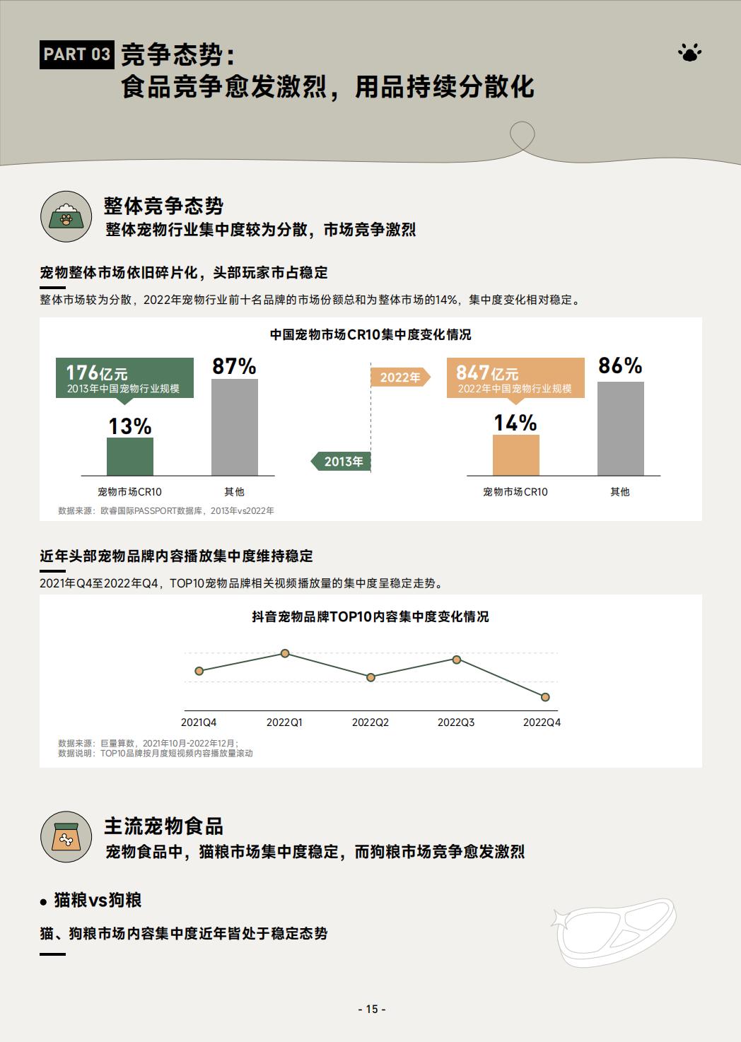 2023巨量引擎宠物行业白皮书-巨量引擎-2023-44页.pdf