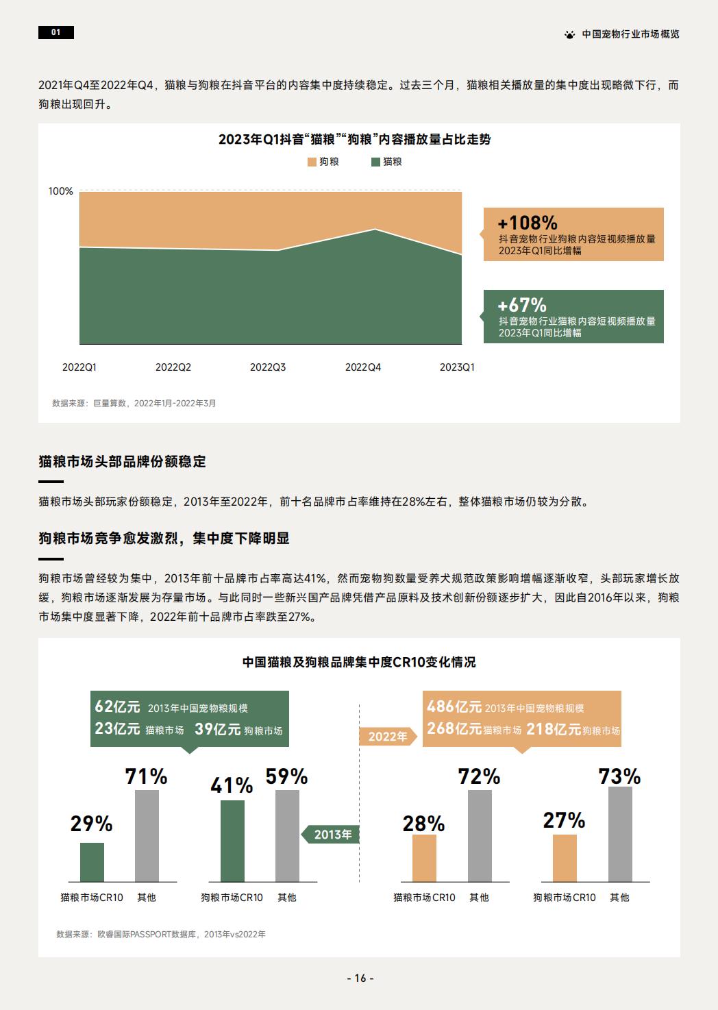 2023巨量引擎宠物行业白皮书-巨量引擎-2023-44页.pdf