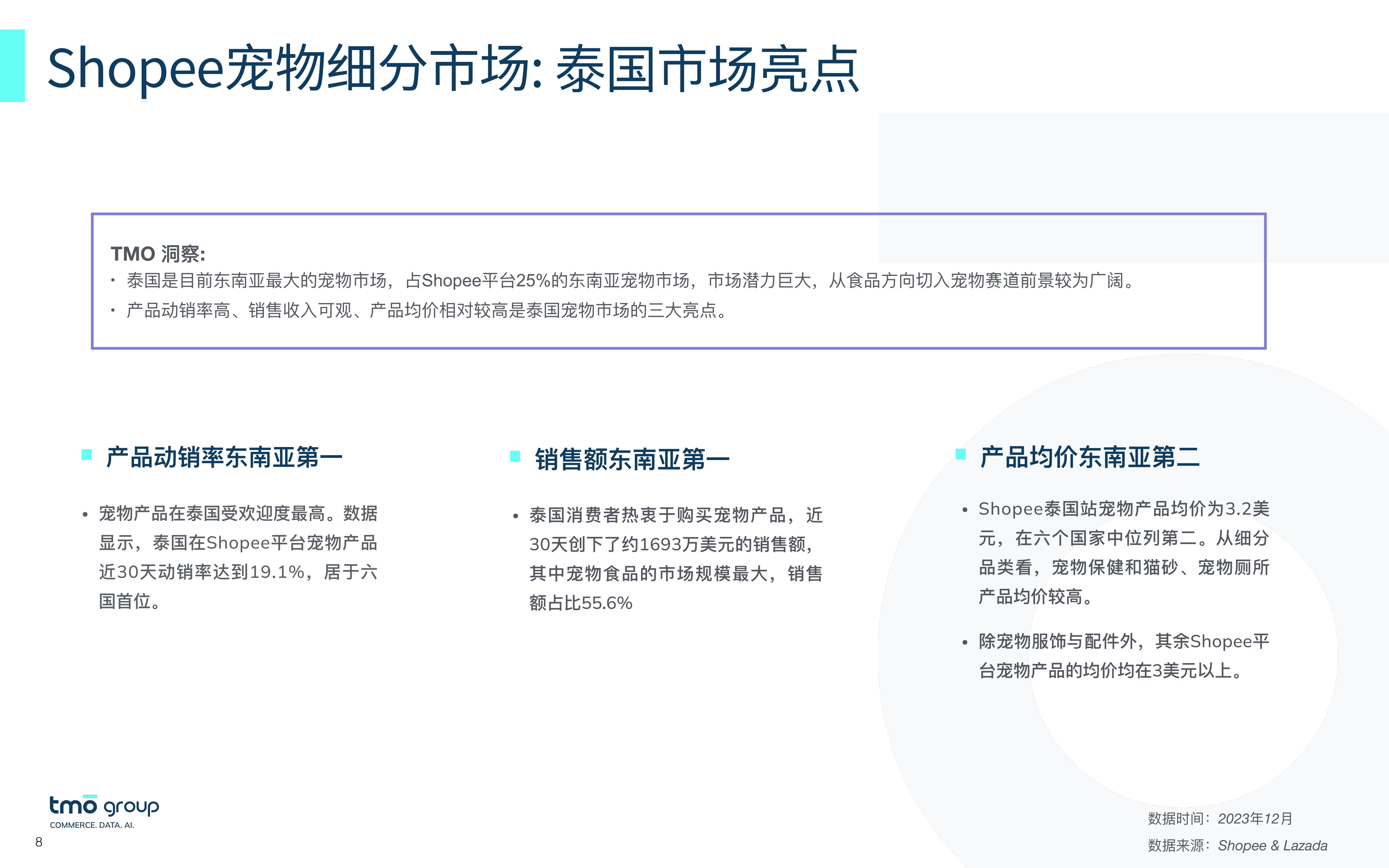 2023从数出发—洞悉东南亚宠物市场电商格局报告-TMOGroup-202312-25页.pdf