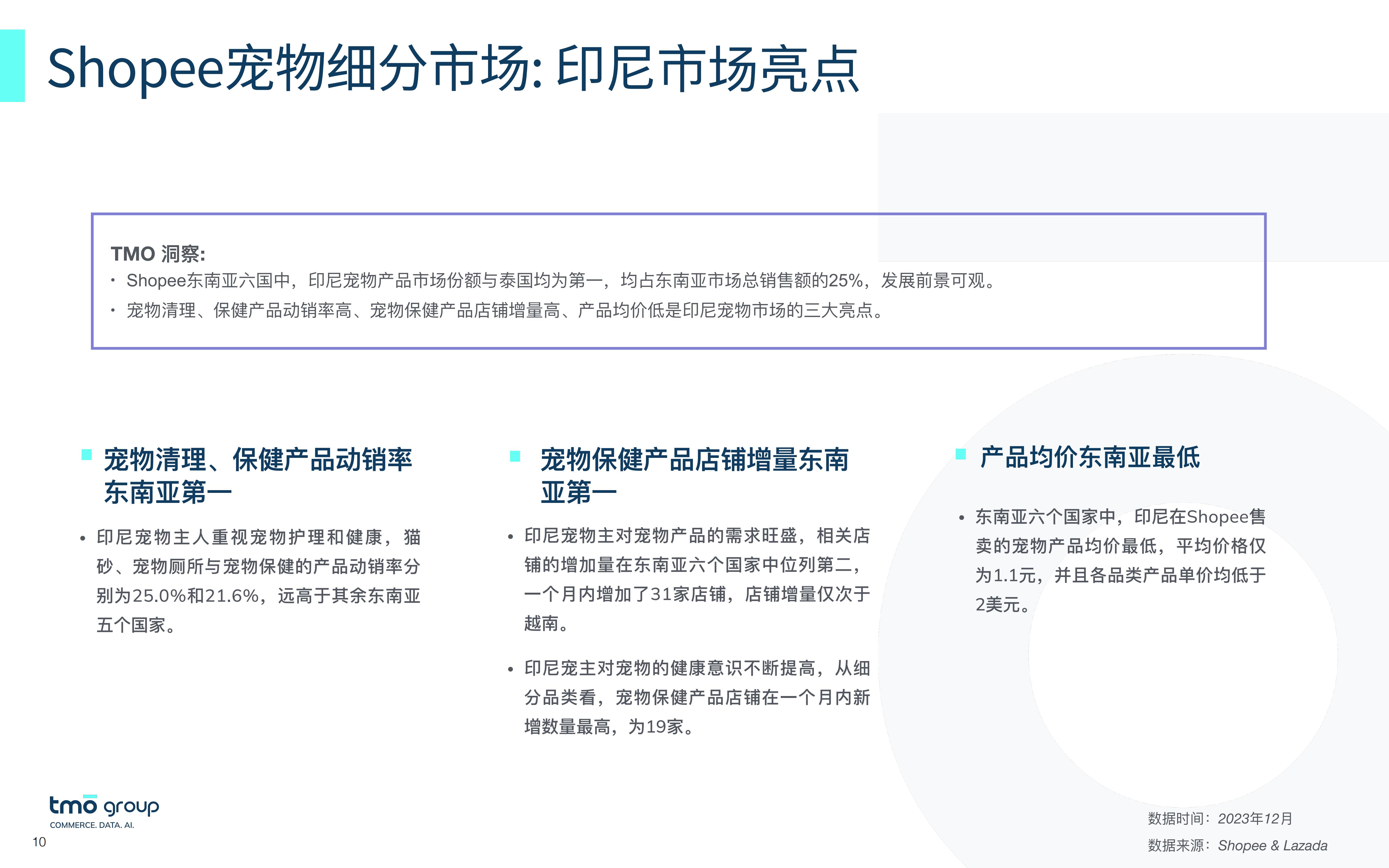 2023从数出发—洞悉东南亚宠物市场电商格局报告-TMOGroup-202312-25页.pdf