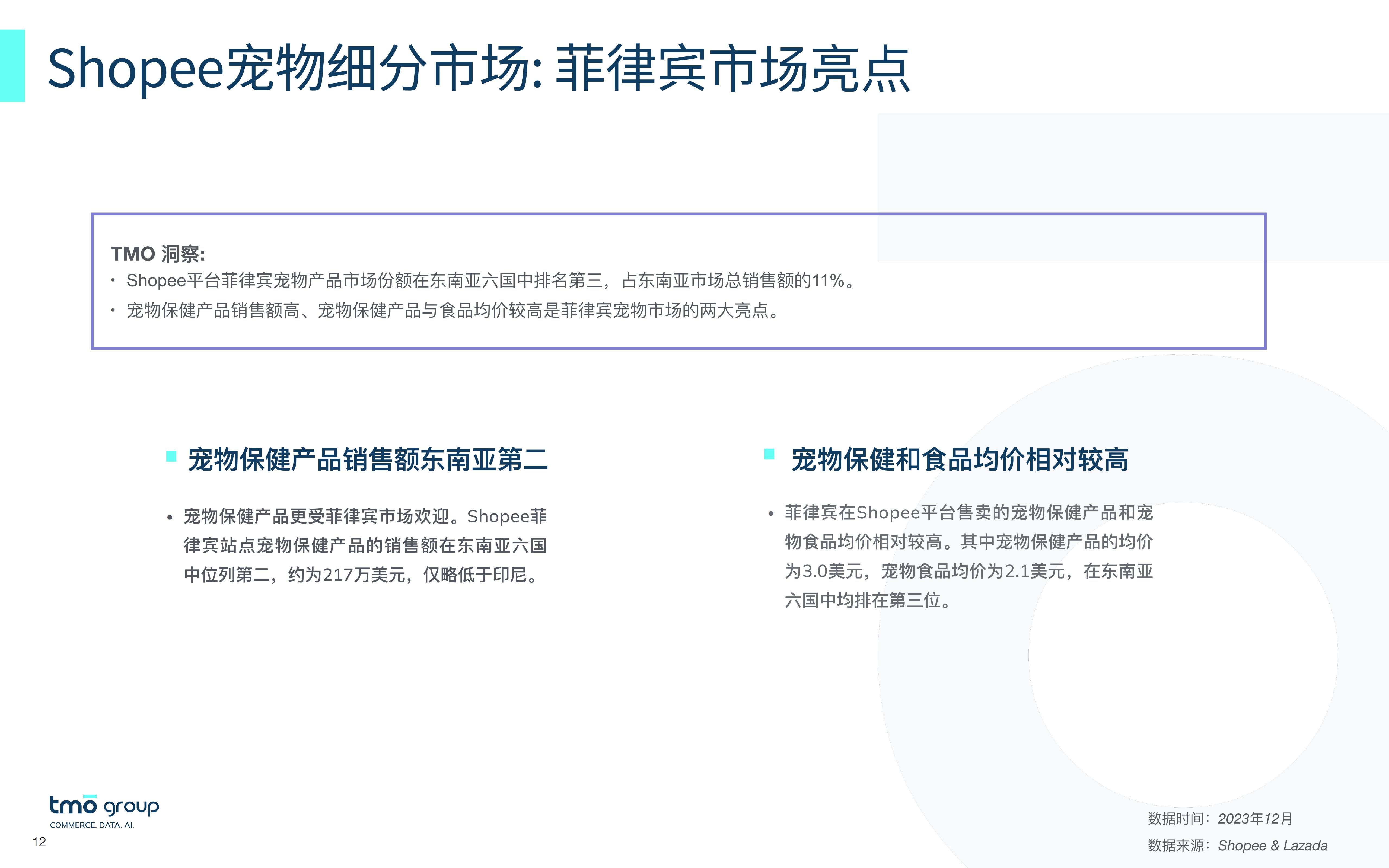 2023从数出发—洞悉东南亚宠物市场电商格局报告-TMOGroup-202312-25页.pdf