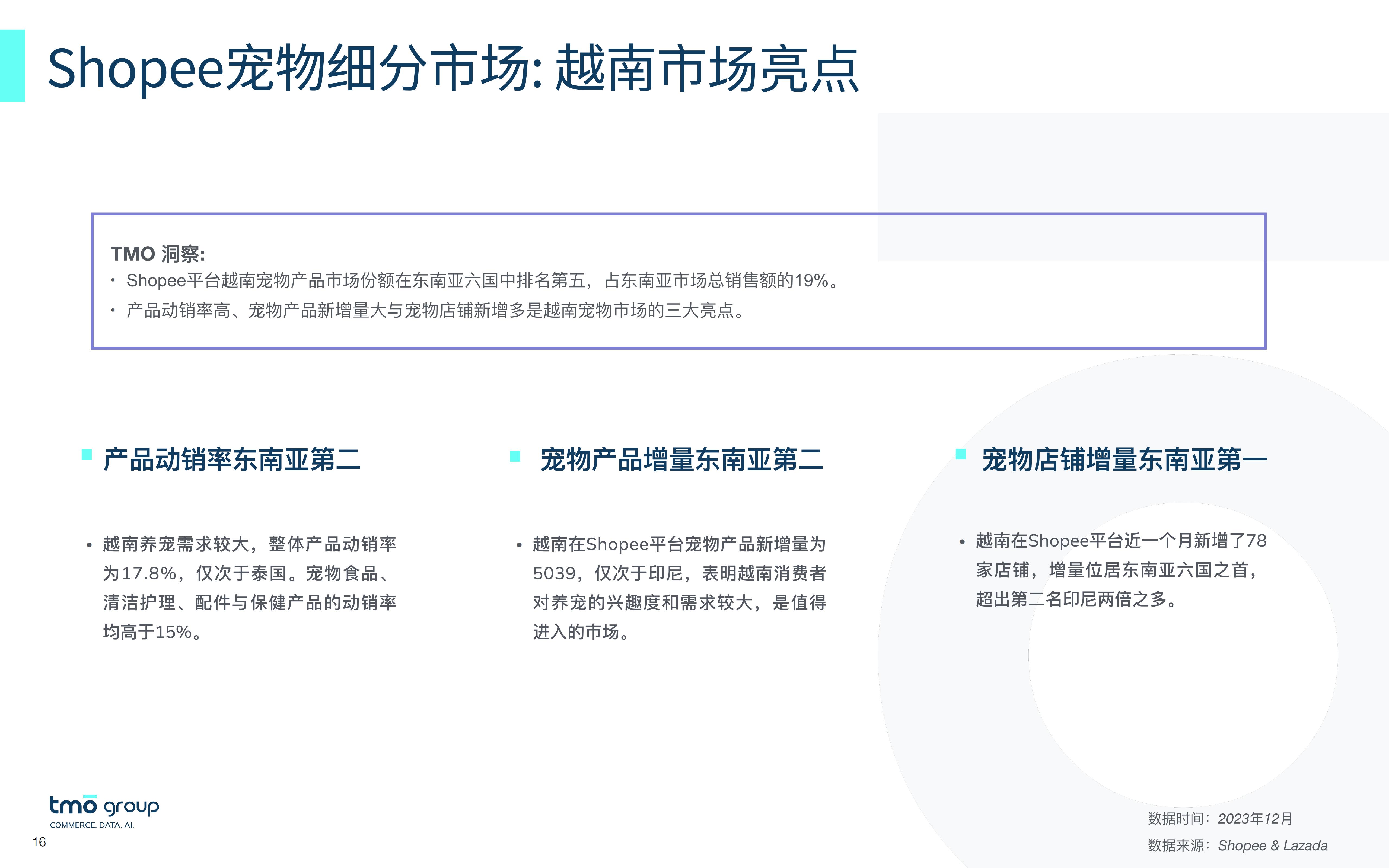 2023从数出发—洞悉东南亚宠物市场电商格局报告-TMOGroup-202312-25页.pdf